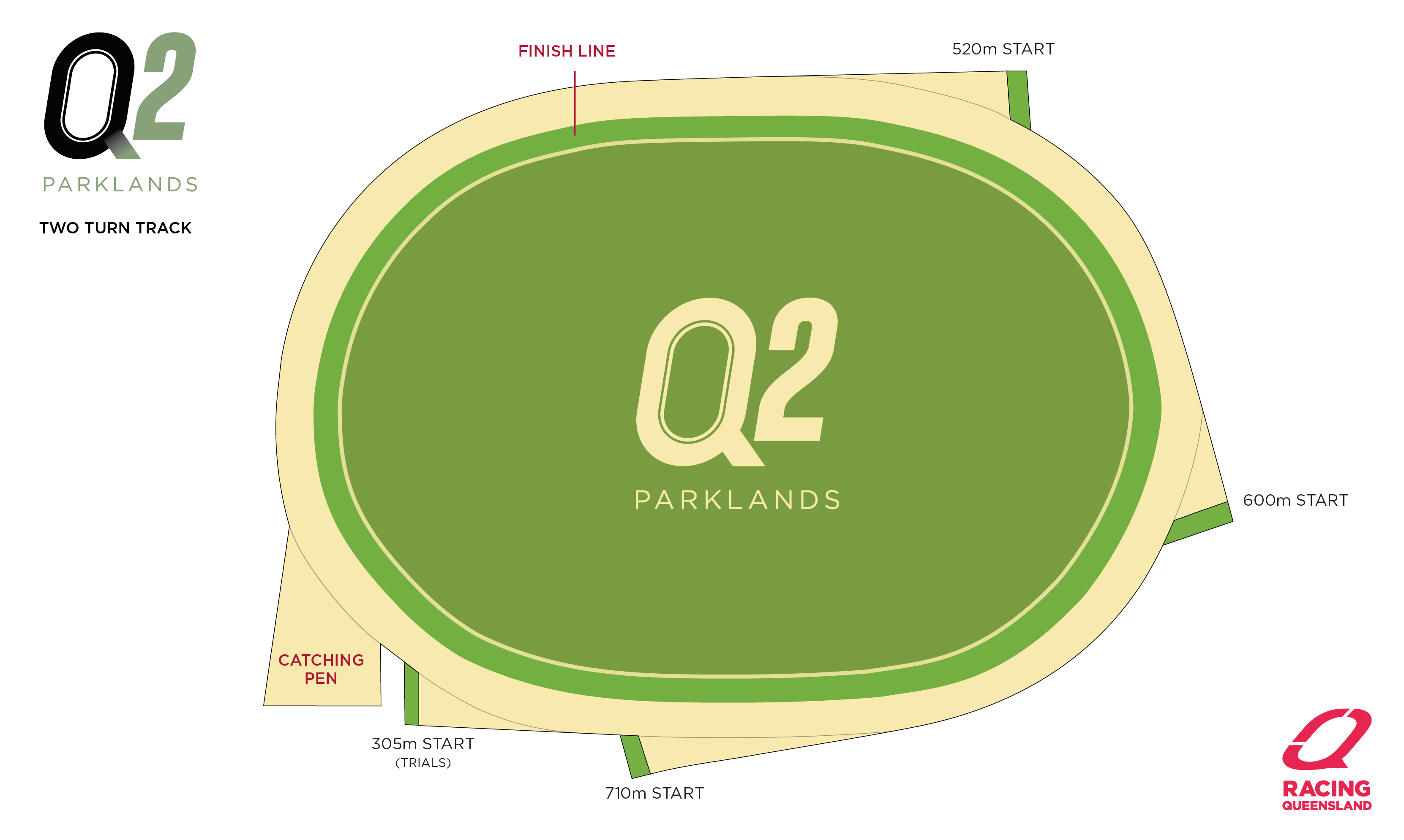 Ladbrokes Q2 Parklands