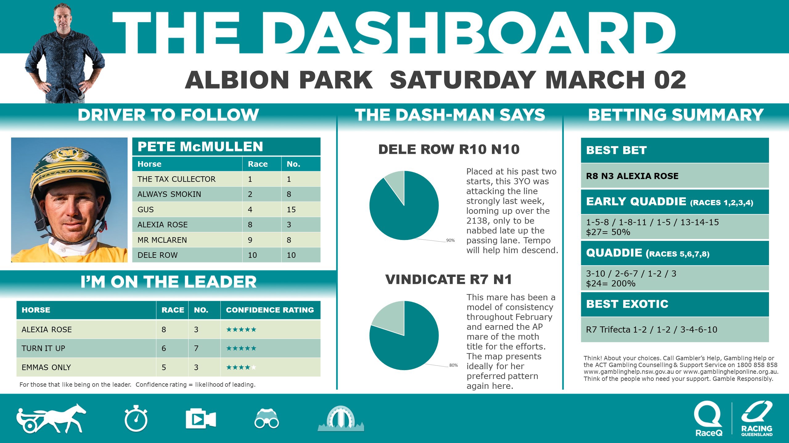 RQH-DashmanDashboard-020324.jpg