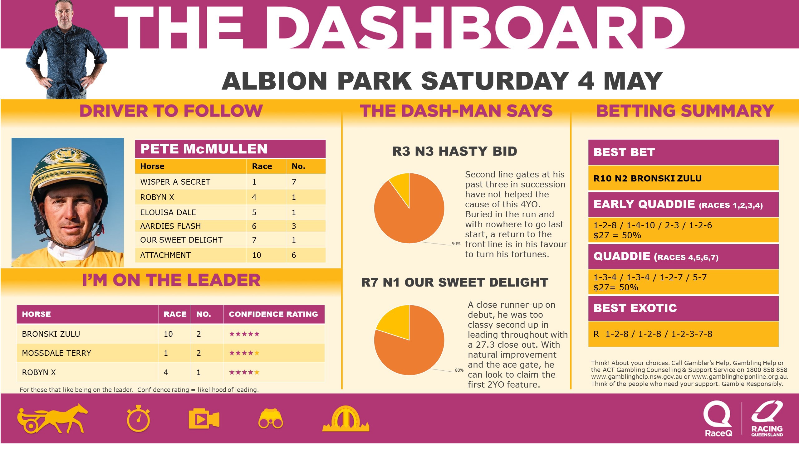 RQH-DashmanDashboard-040524.jpg