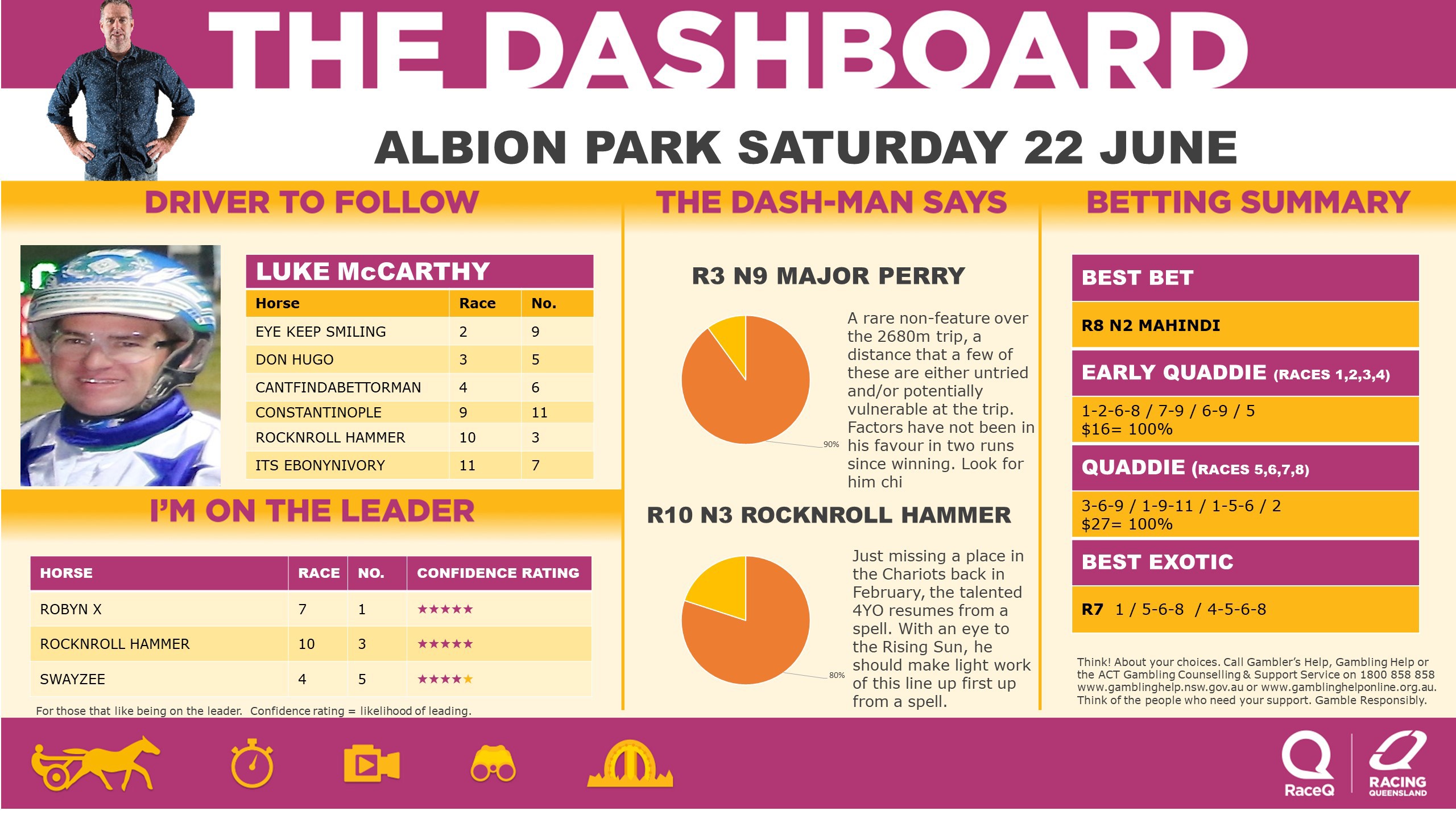 RQH-DashmanDashboard-220624.jpg