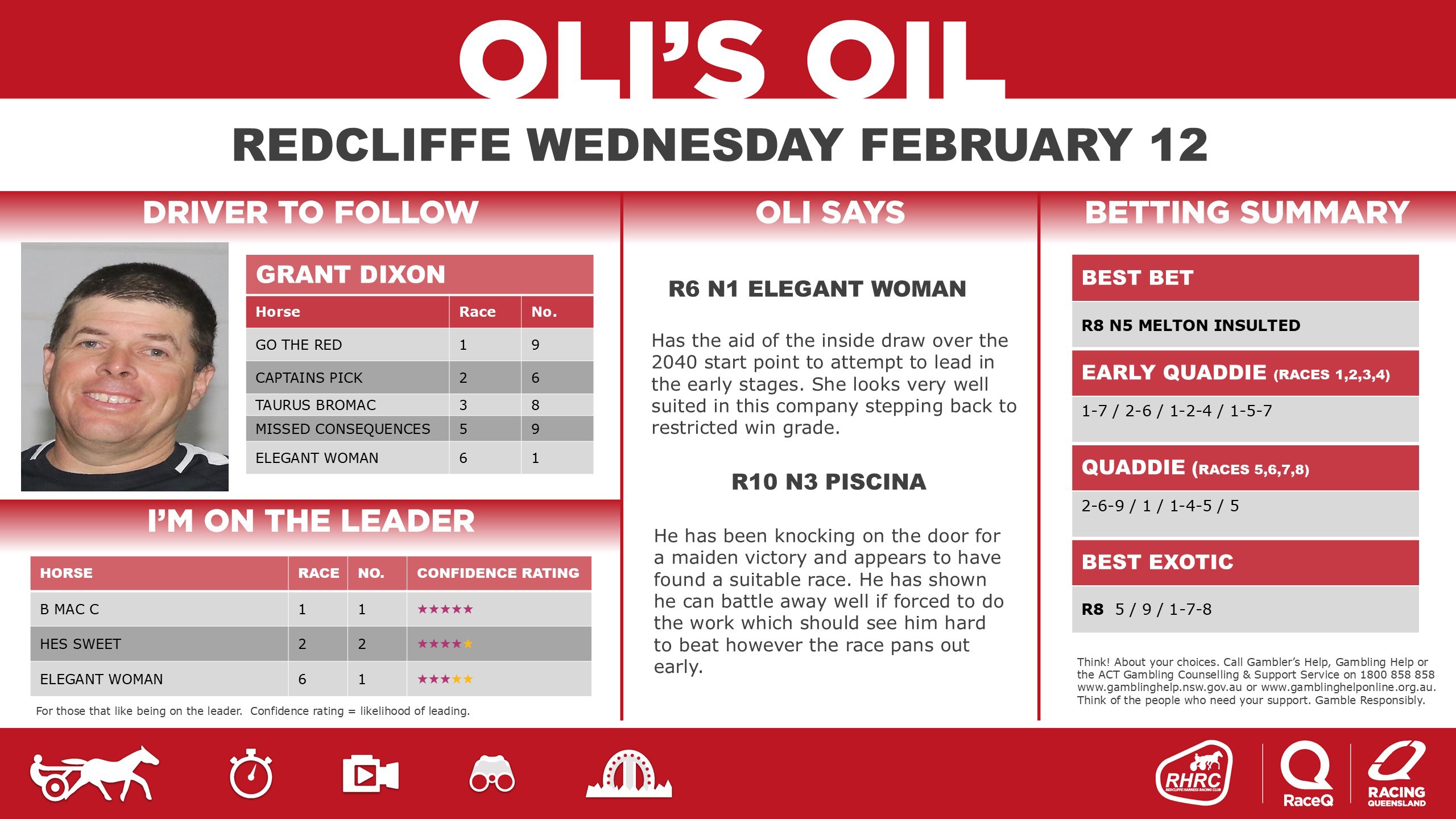 RQH-OilRedcliffeDashboard-20250701-12-February.jpg
