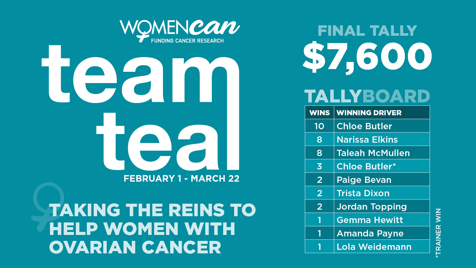 20250327-RQH-TeamTeal-Leaderboard-TW-1600x900px.jpg