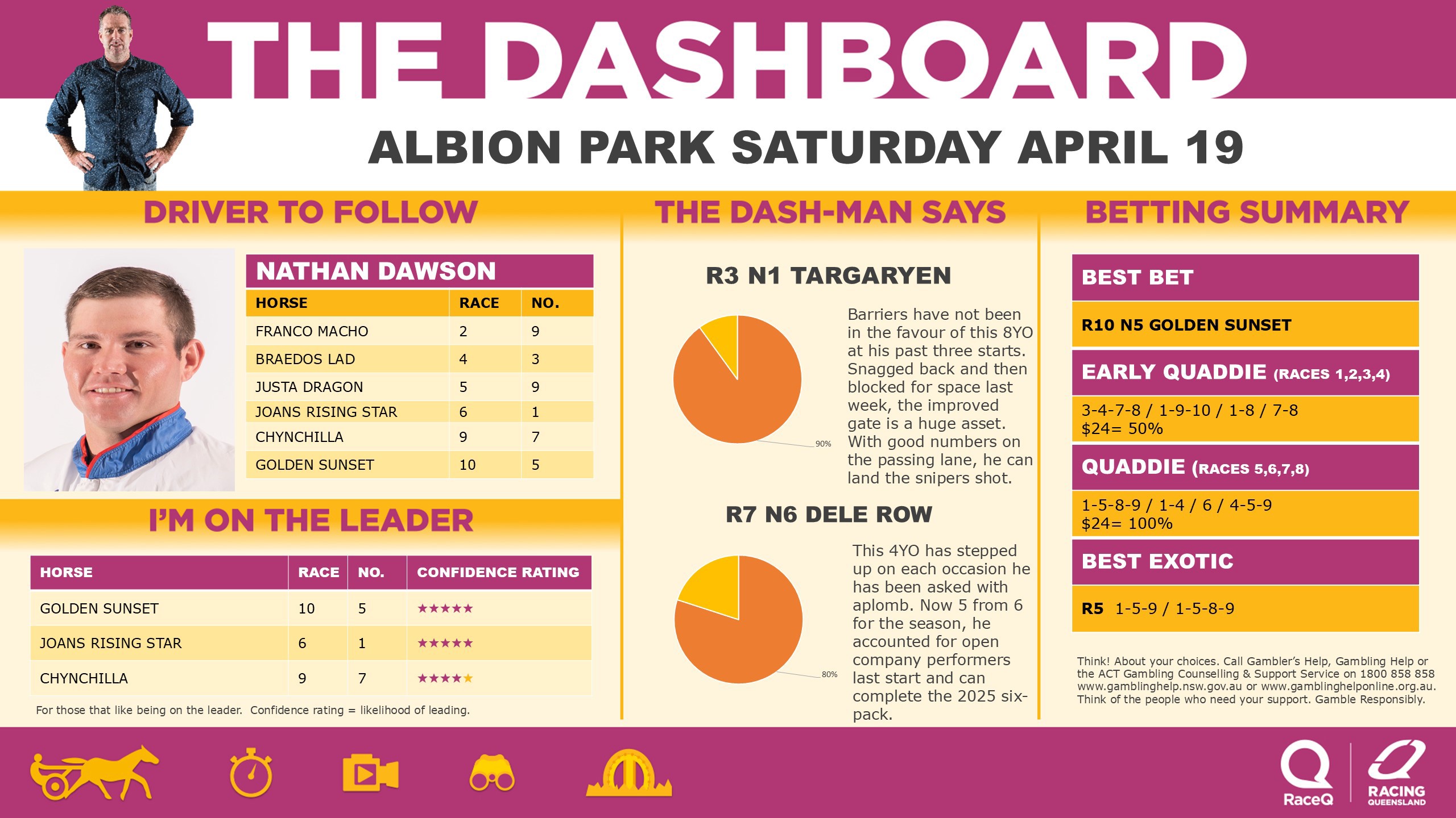 RQH-DashmanDashboard-19042025.jpg