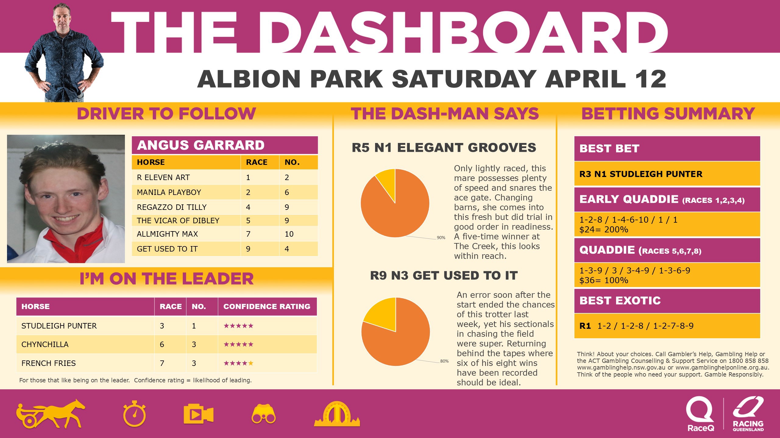 RQH-DashmanDashboard-12042025.jpg