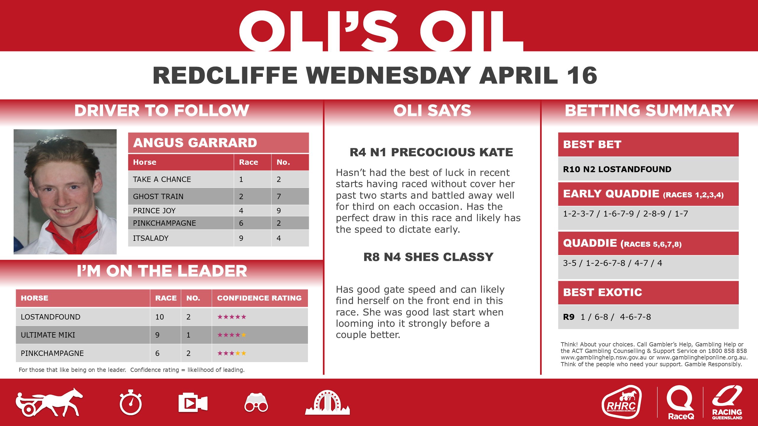 RQH-OilRedcliffeDashboard-20250701-16-April.jpg