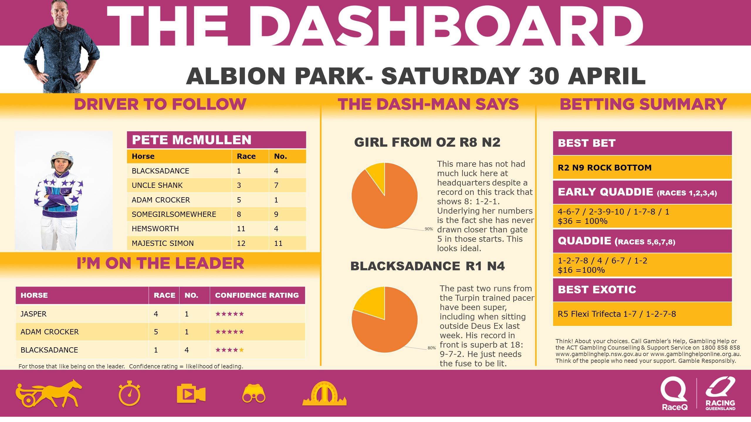 RQH-DashmanDashboard-300422.jpg