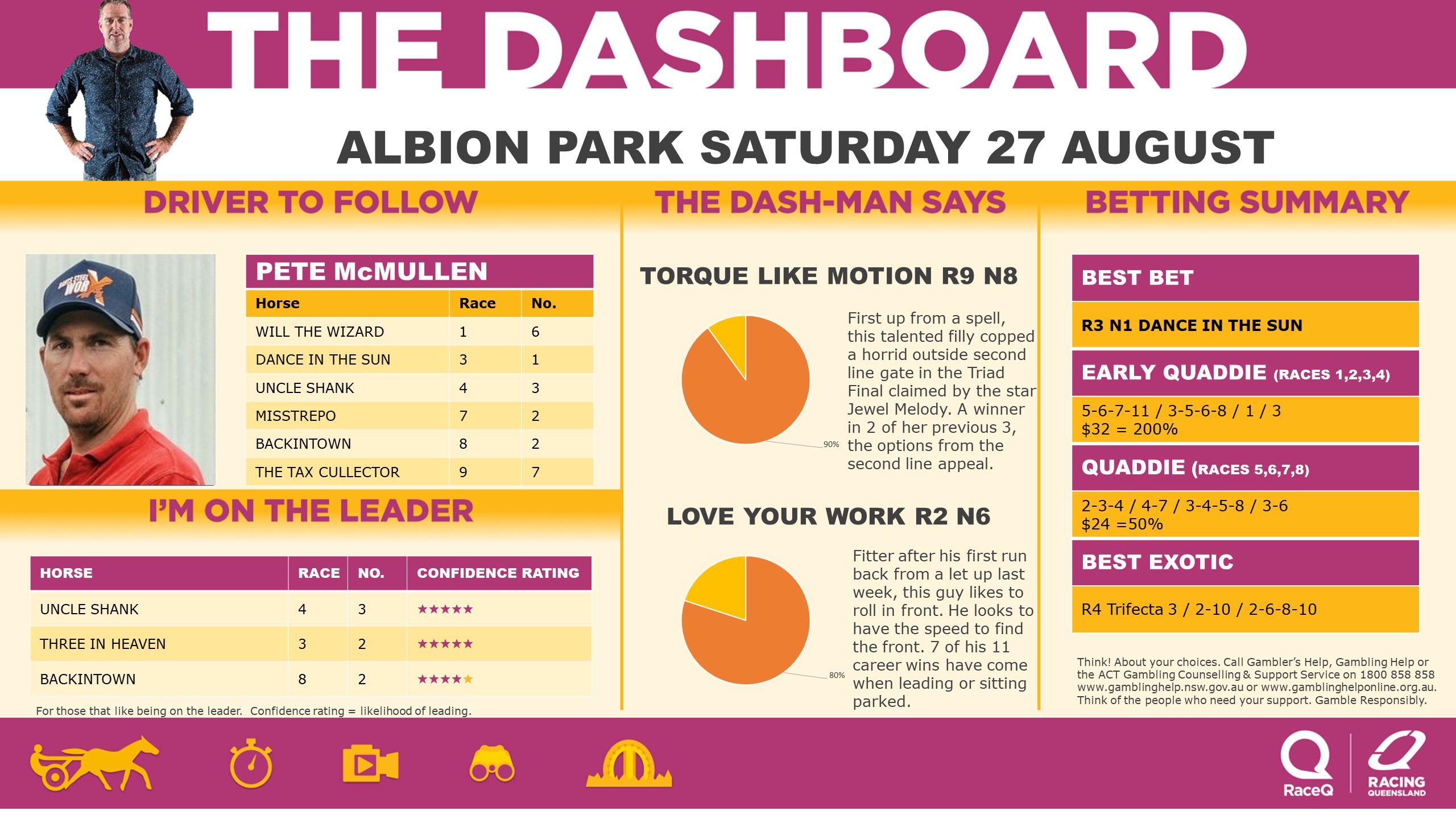 RQH-DashmanDashboard-270822.jpg