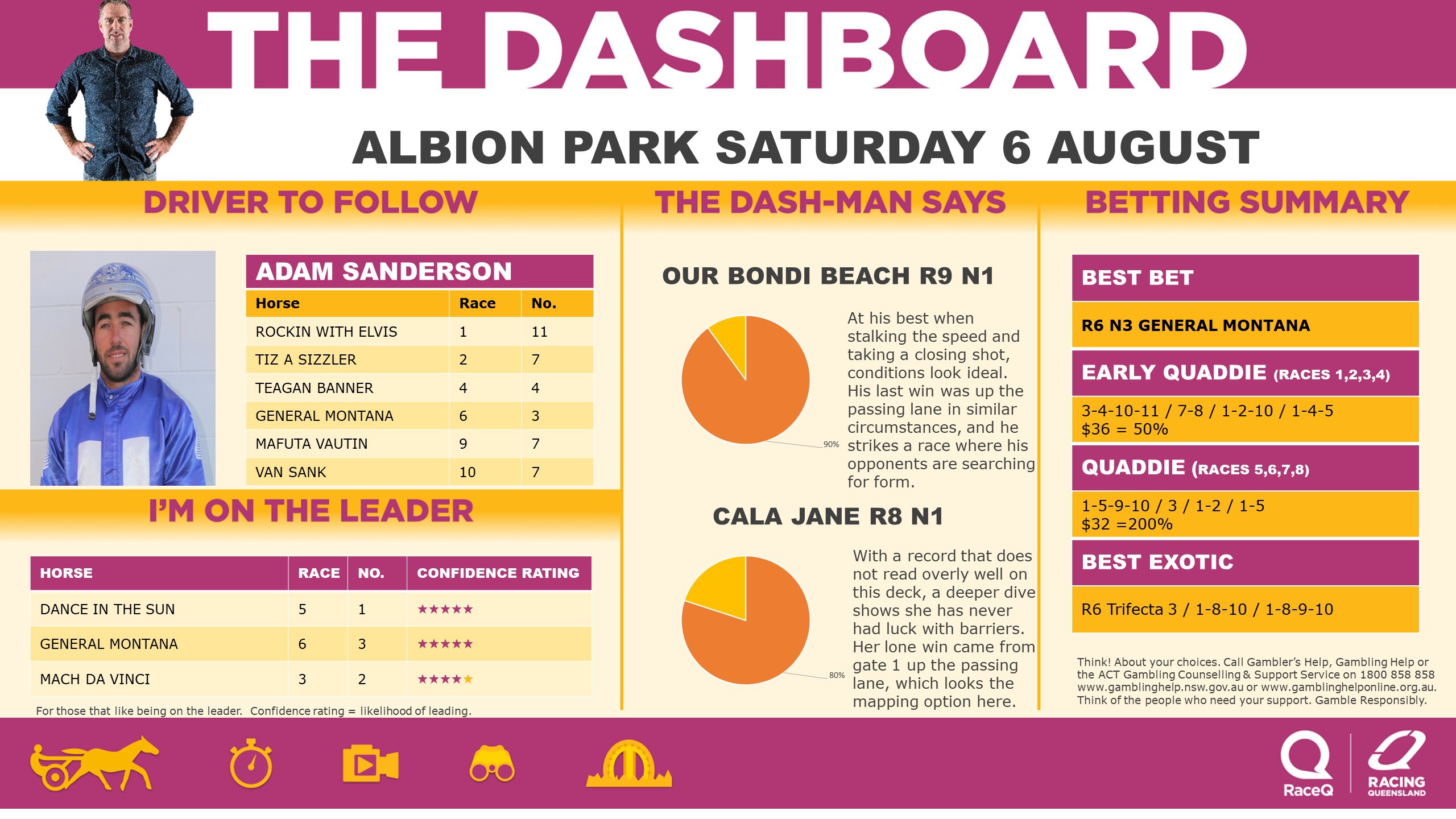RQH-DashmanDashboard-060822.jpg