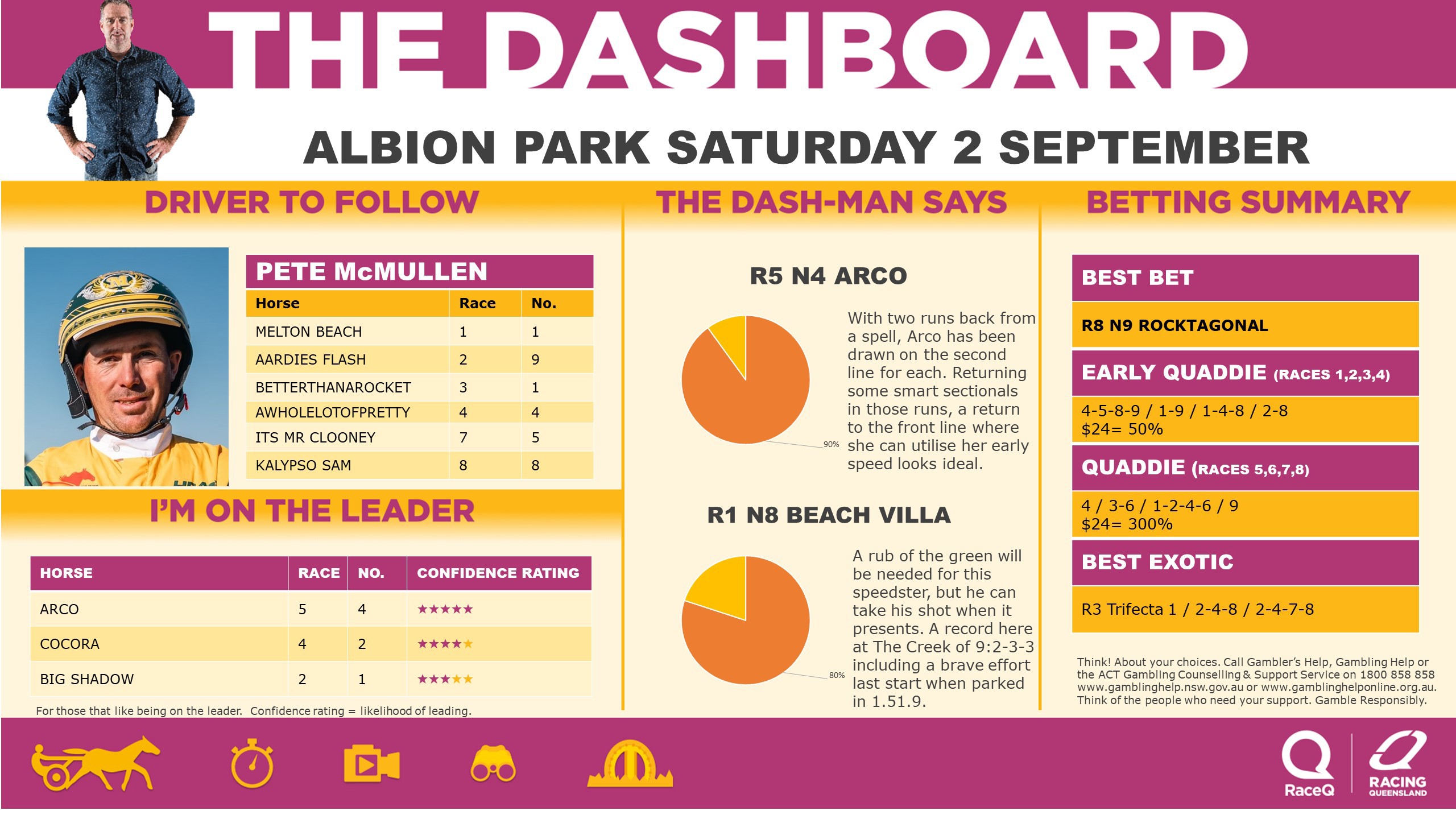 RQH-DashmanDashboard-020923.jpg