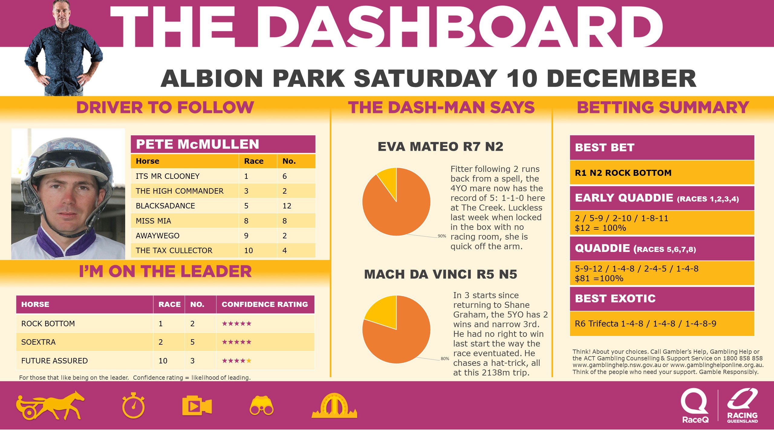 RQH-DashmanDashboard-101222.jpg