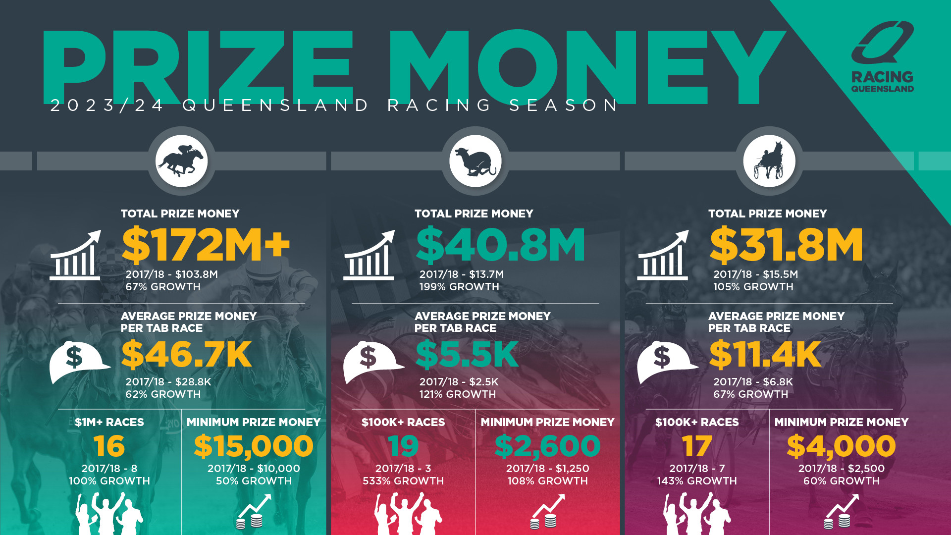 20221128-Prizemoney-Infographic-1920x1080px.jpg