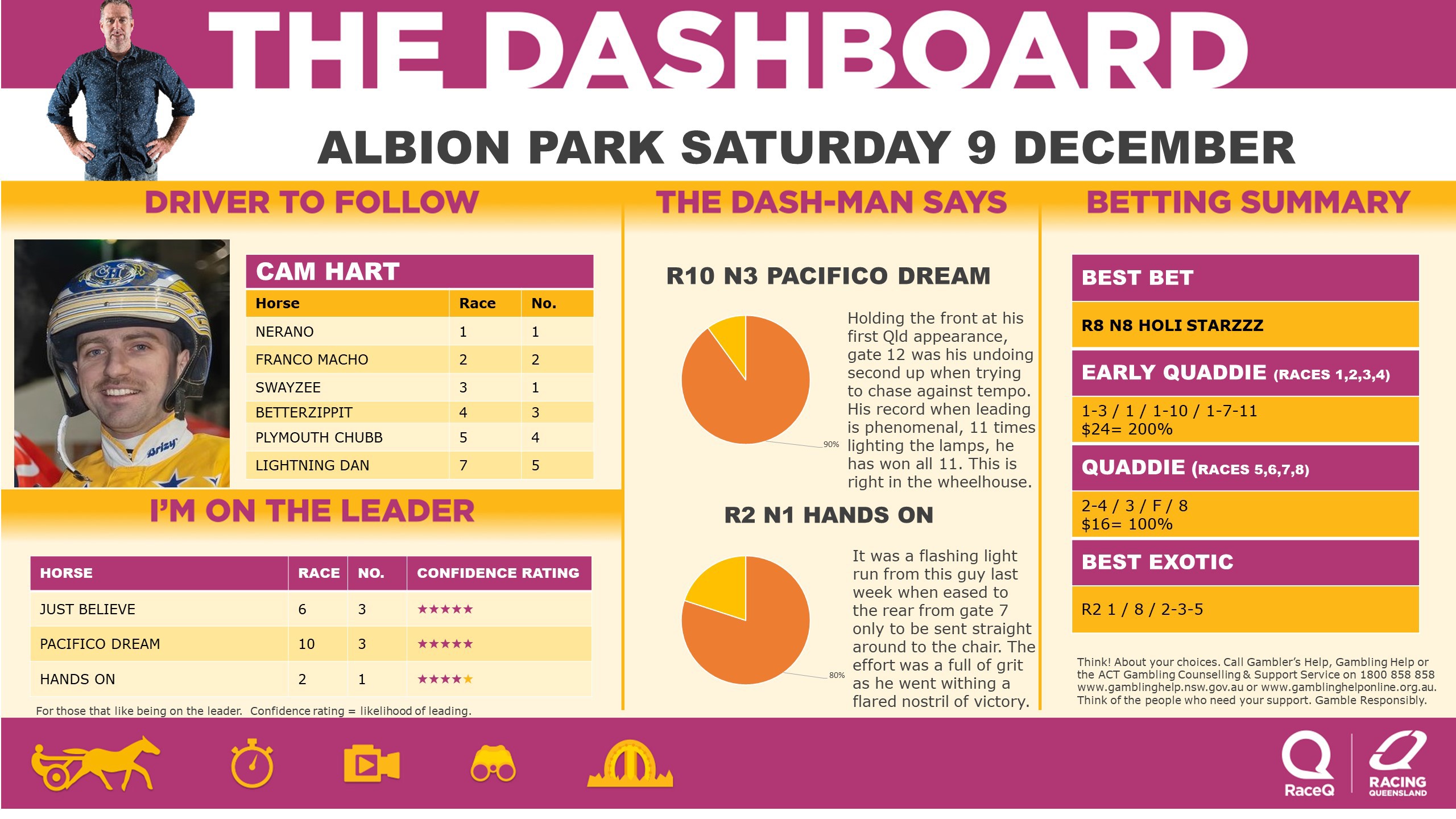 RQH-DashmanDashboard-091223.jpg