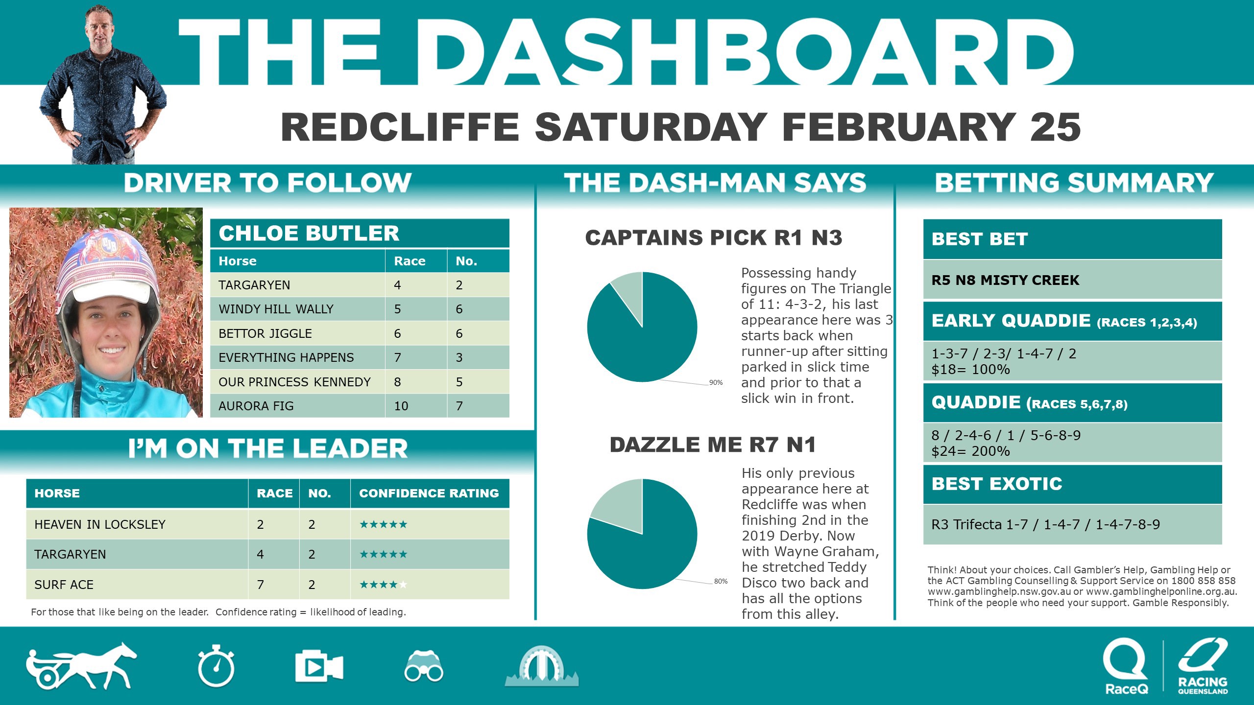 RQH-DashmanDashboard-240223V2.jpg