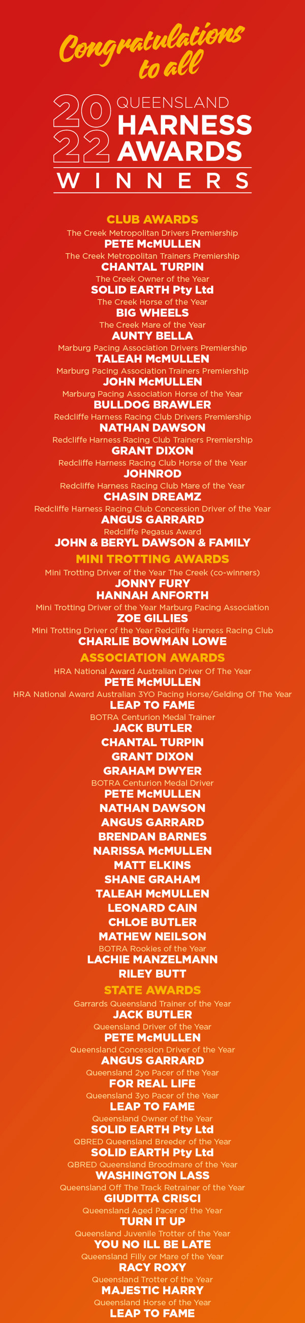 20230207-RQH-HarnessAwards-Winners-Web1.jpg