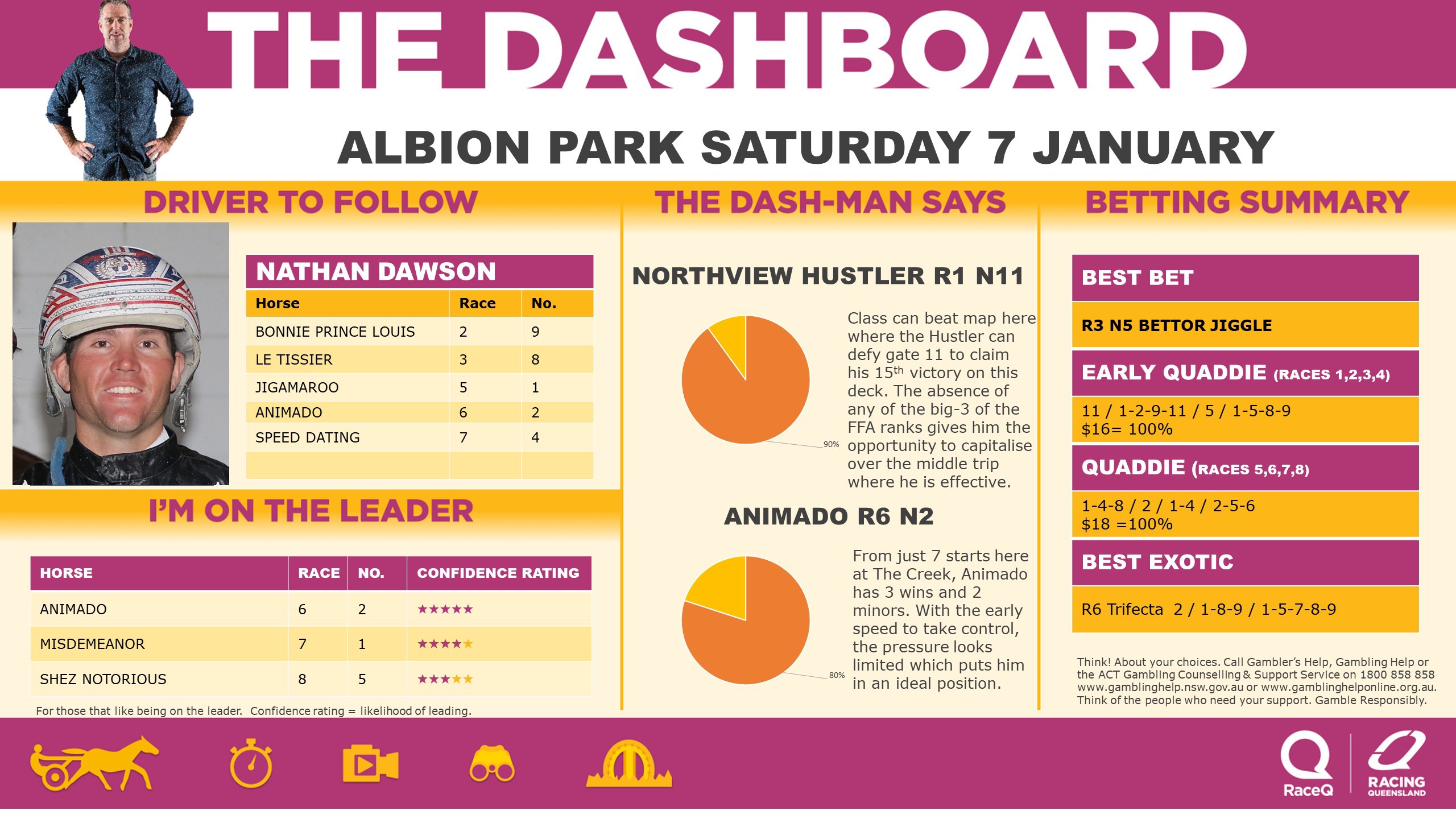 RQH-DashmanDashboard-070123.jpg