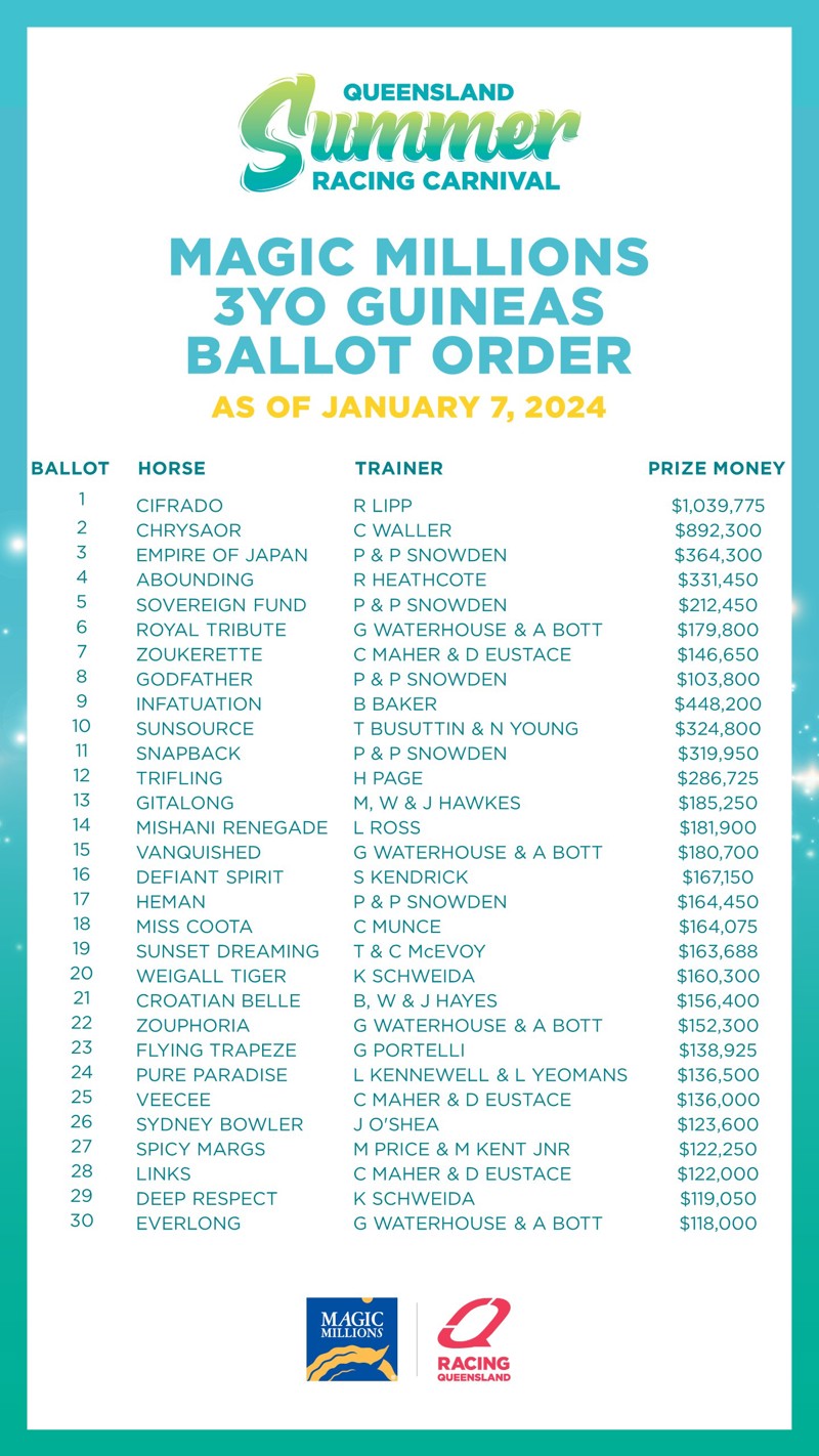Magic-Millions-3YO-Guineas-Ballot-Order-Template-pptx.jpg