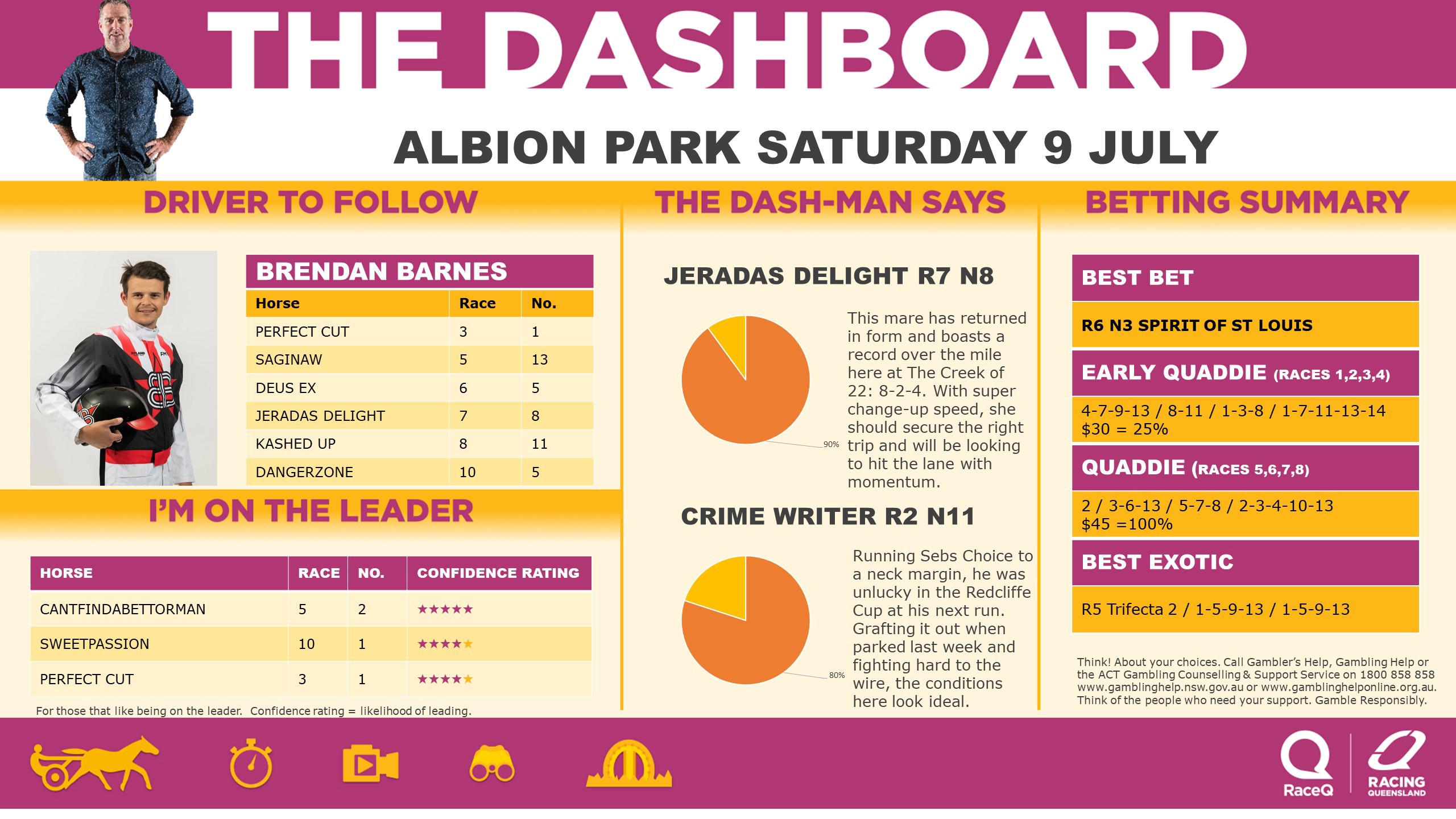 RQH-DashmanDashboard-090722.jpg