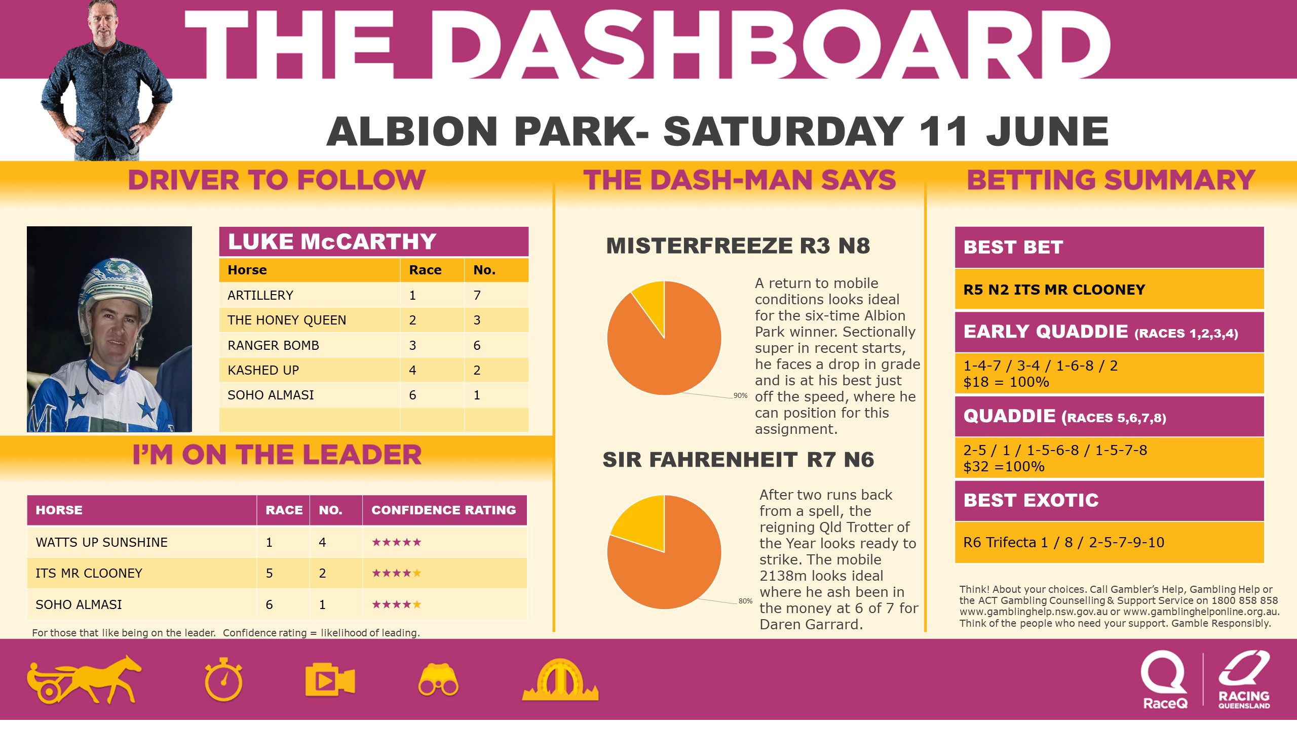 RQH-DashmanDashboard-110622.jpg