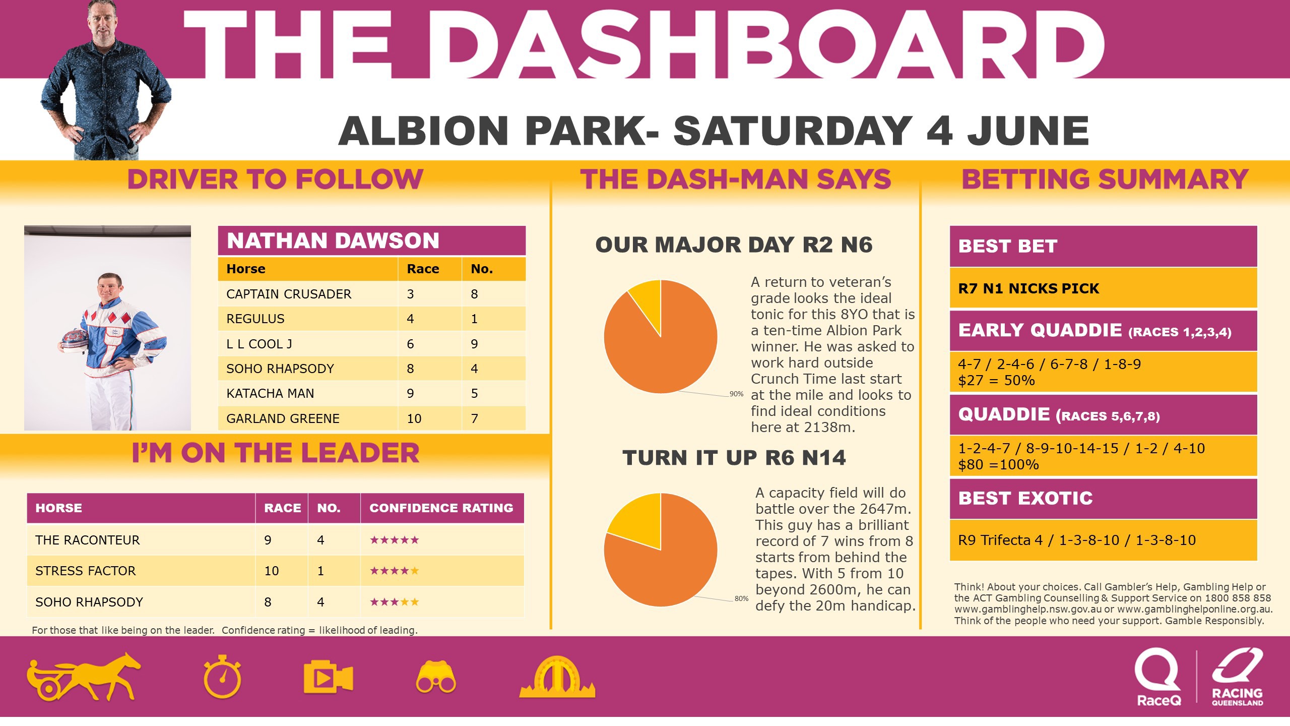 RQH-DashmanDashboard-040622.jpg