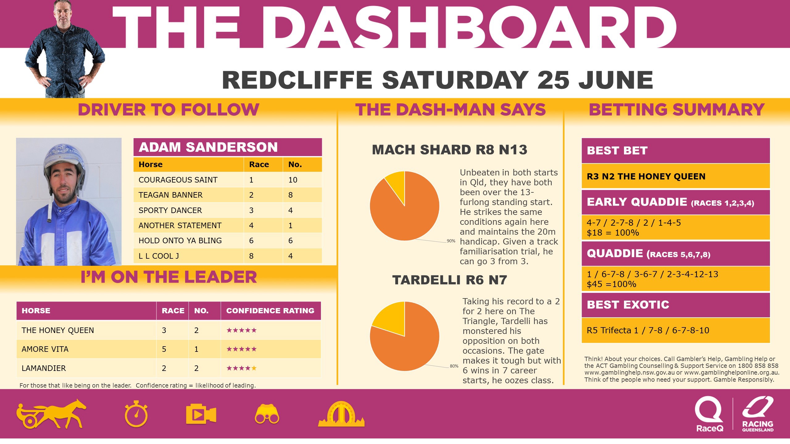 RQH-DashmanDashboard-250622.jpg