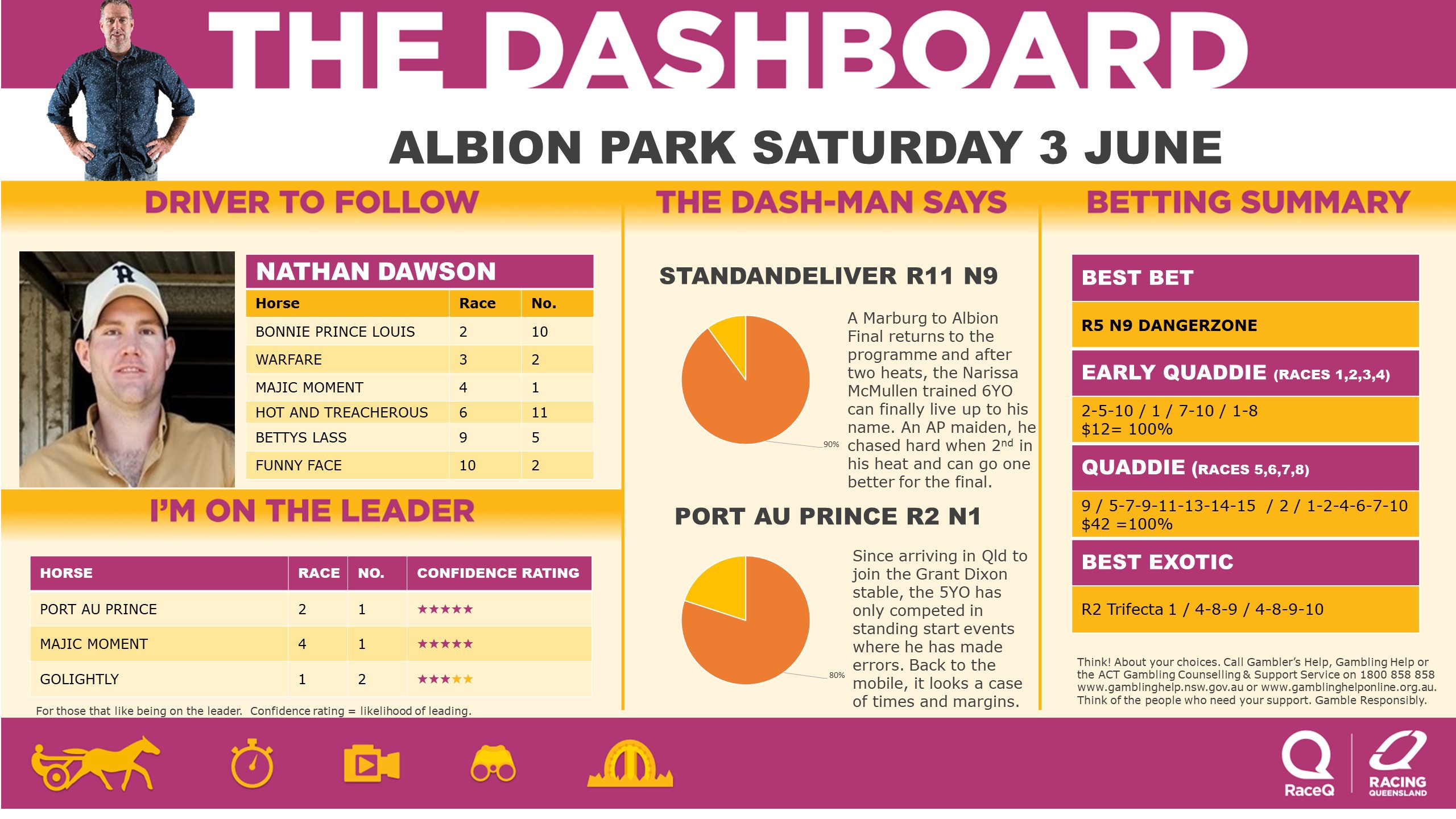 RQH-DashmanDashboard-030623.jpg