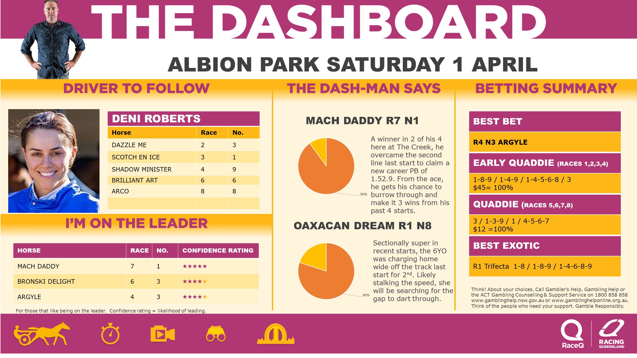 RQH-DashmanDashboard-010423.jpg
