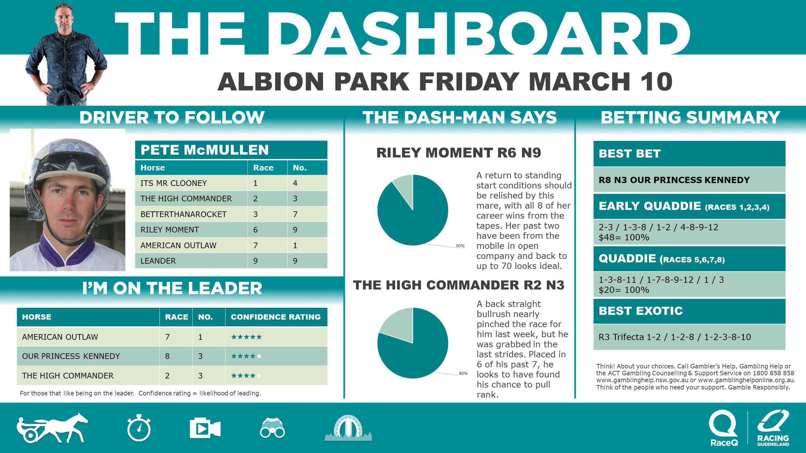 RQH-DashmanDashboard-110323.jpg