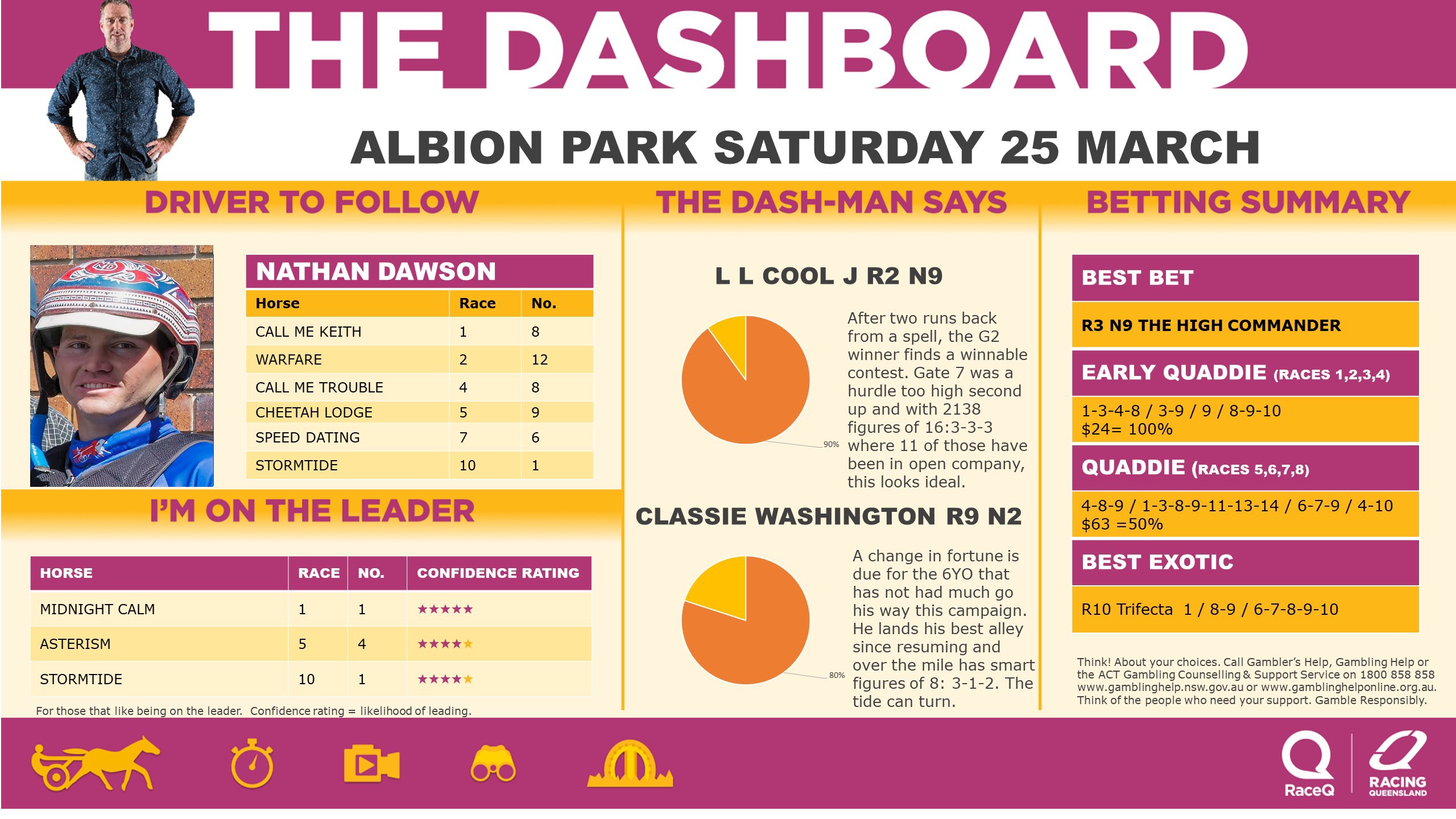 RQH-DashmanDashboard-250323.jpg