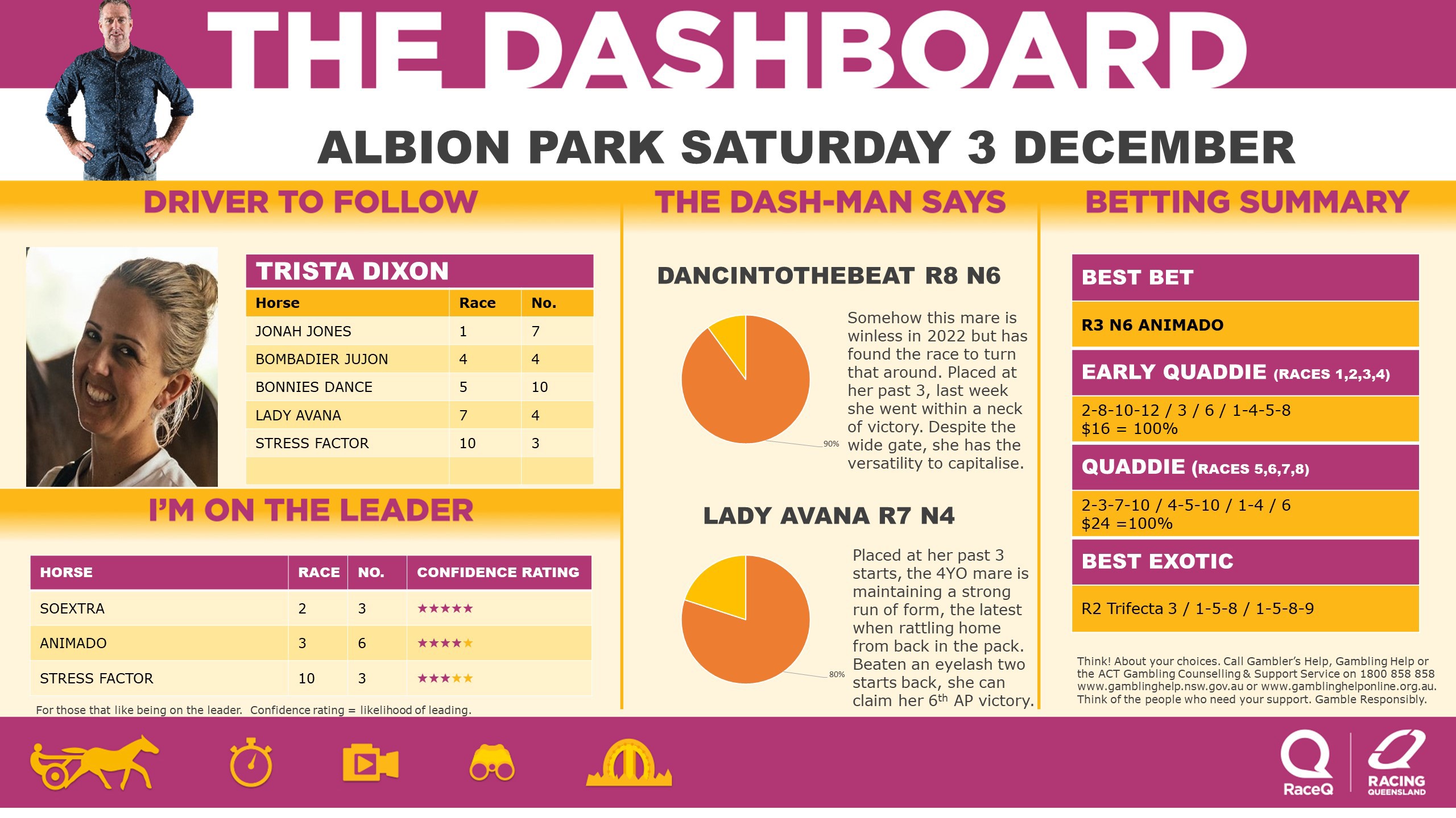 RQH-DashmanDashboard-031222.jpg