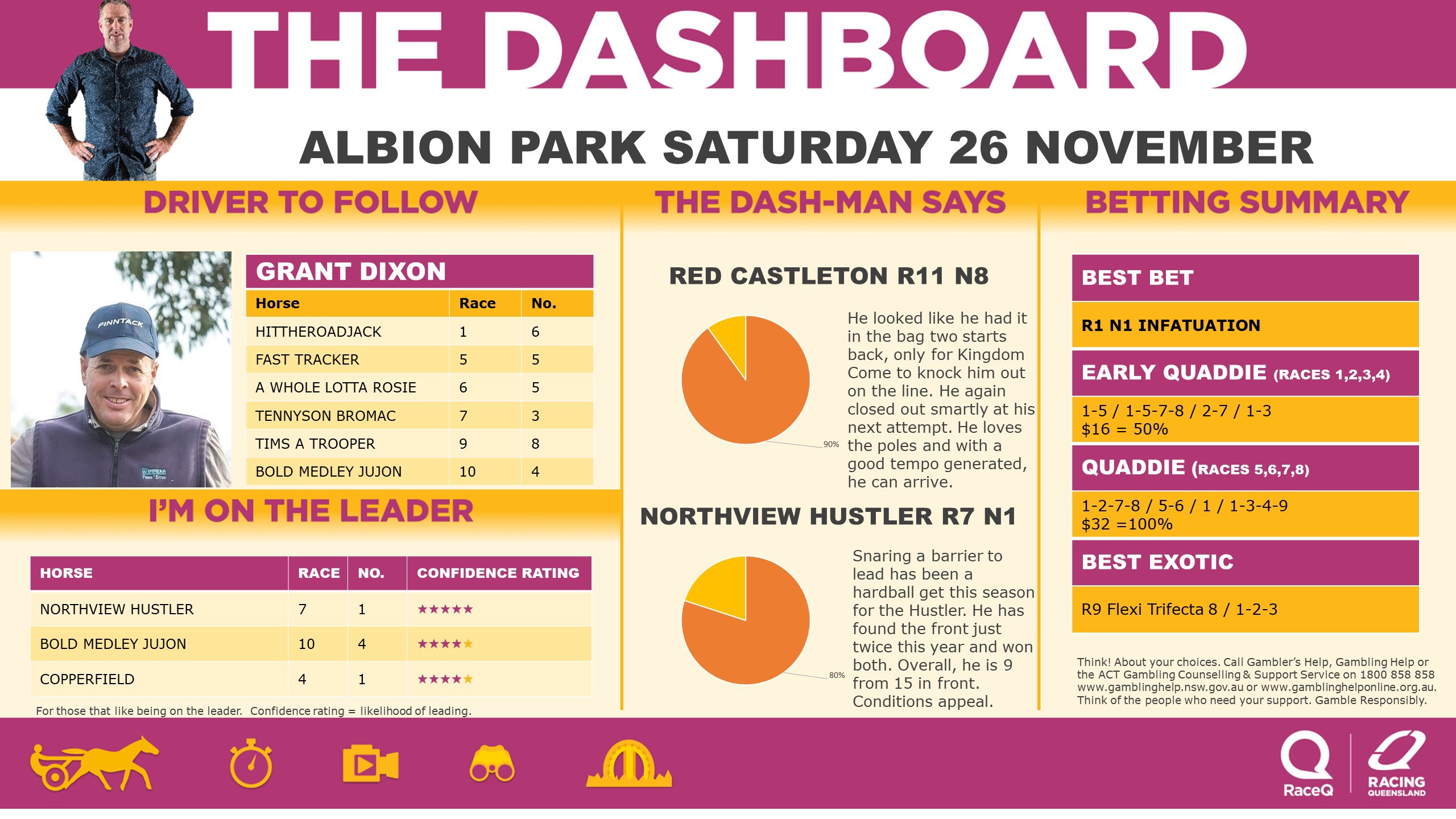 RQH-DashmanDashboard-261122.jpg