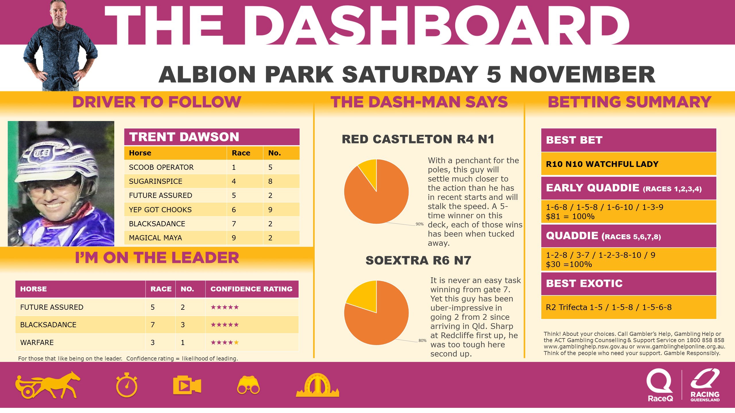 RQH-DashmanDashboard-051122.jpg