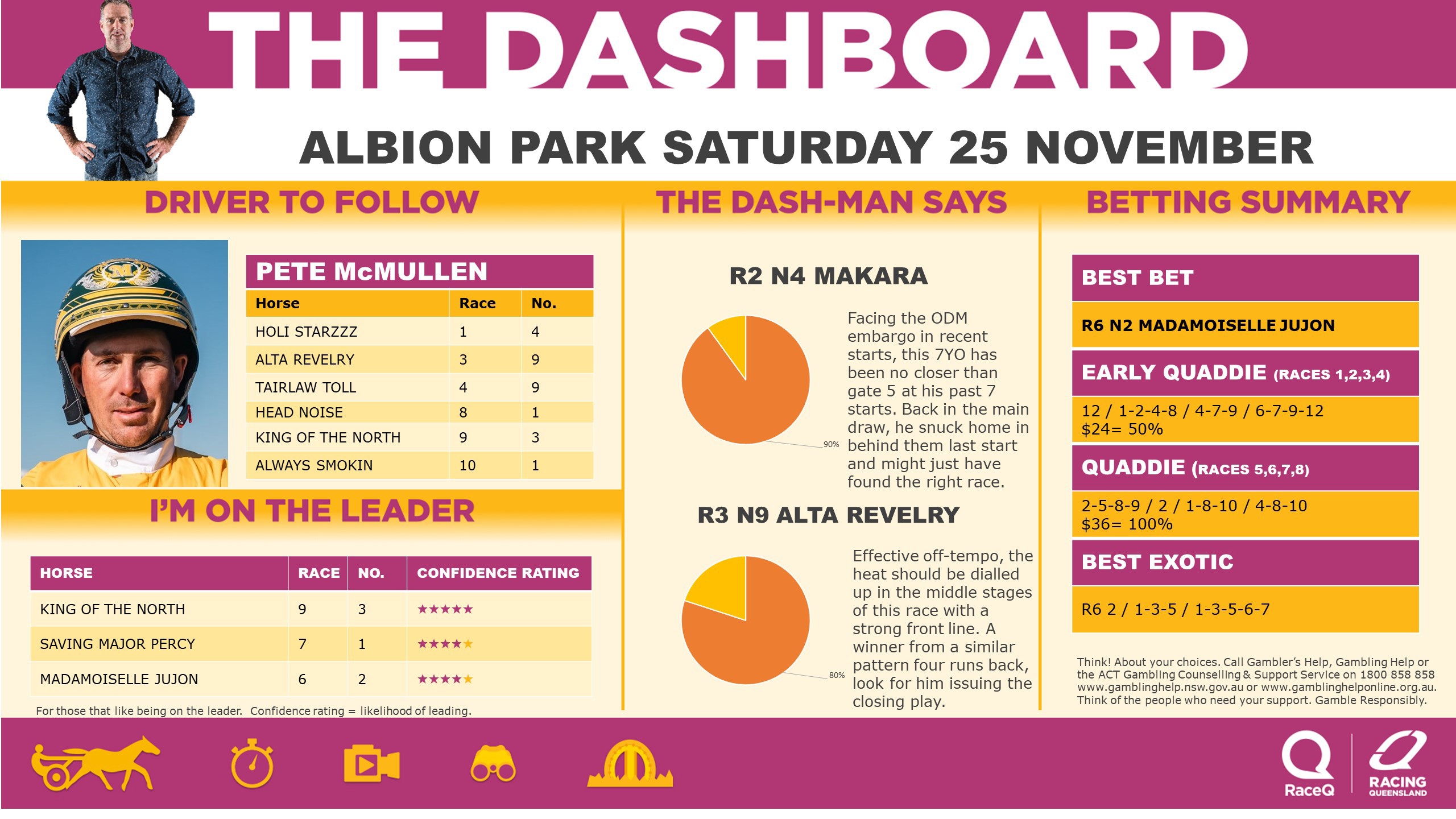 RQH-DashmanDashboard-251123.jpg