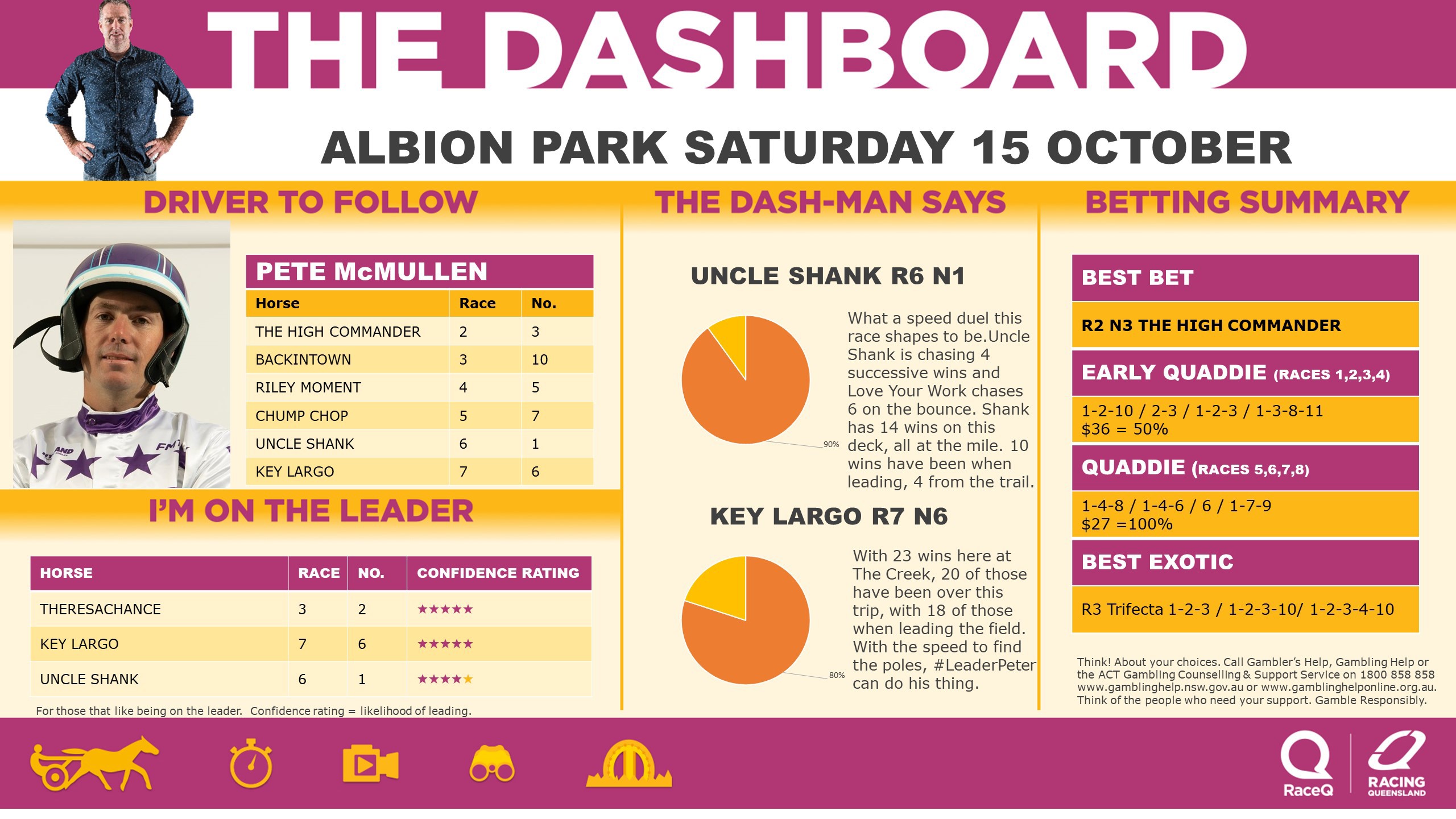 RQH-DashmanDashboard-151022.jpg