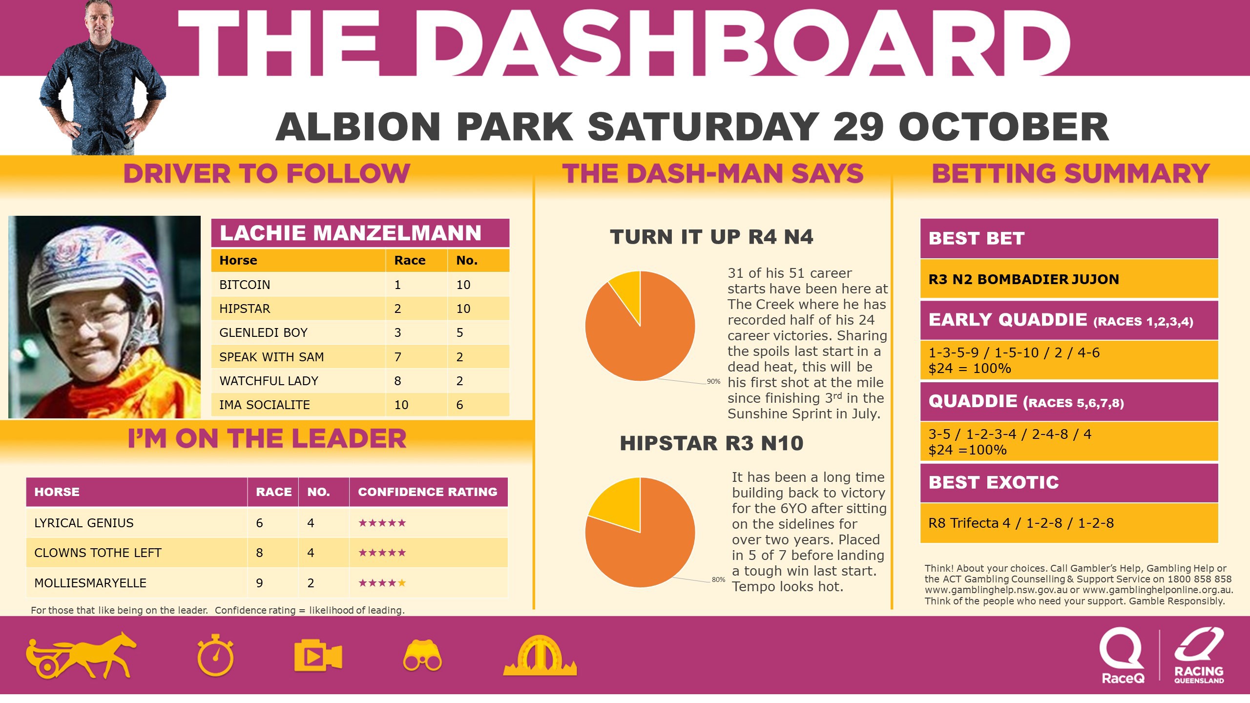 RQH-DashmanDashboard-291022.jpg
