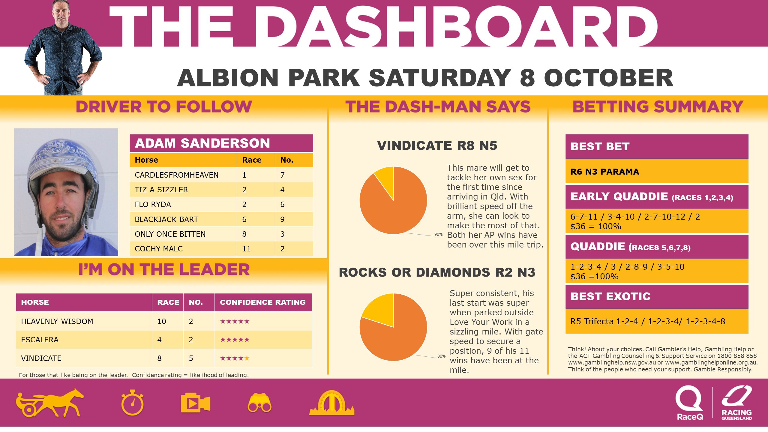 RQH-DashmanDashboard-081022.jpg