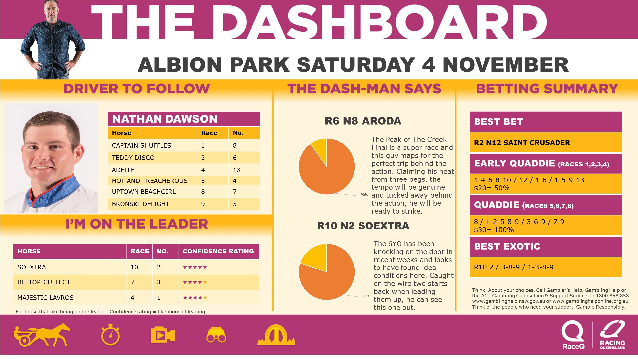 RQH-DashmanDashboard-041123.jpg