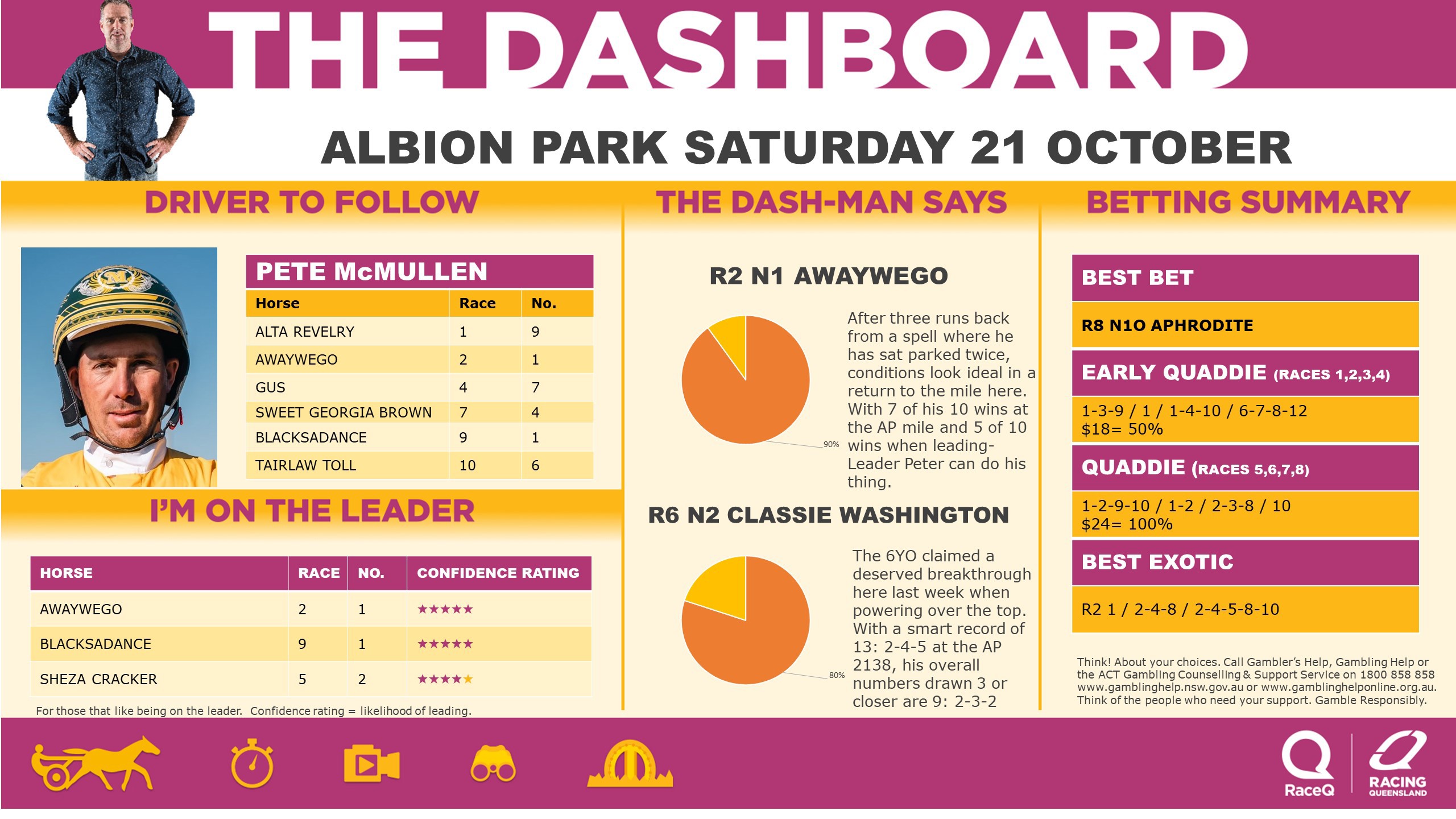 RQH-DashmanDashboard-2110923.jpg