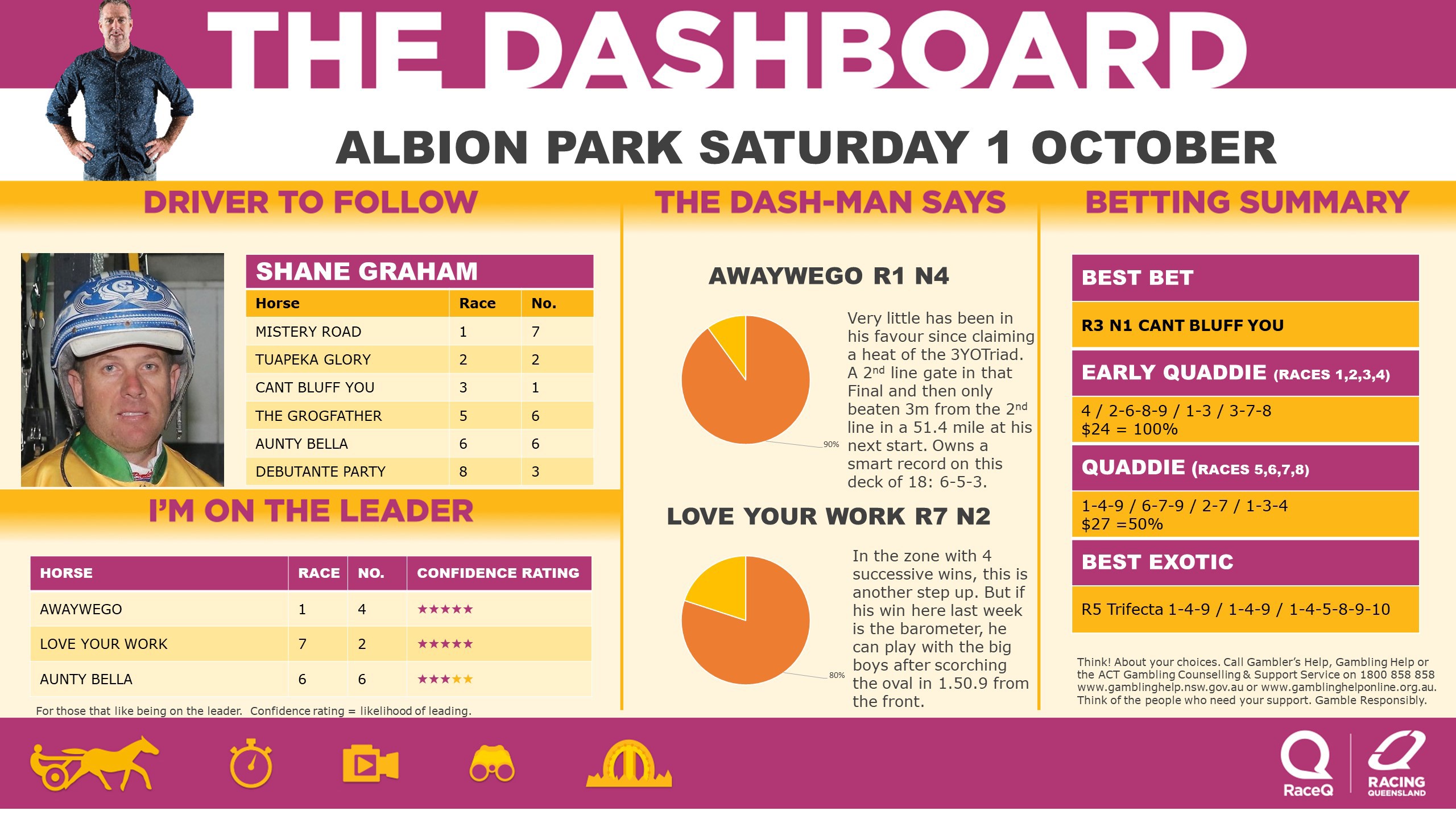 RQH-DashmanDashboard-011022.jpg