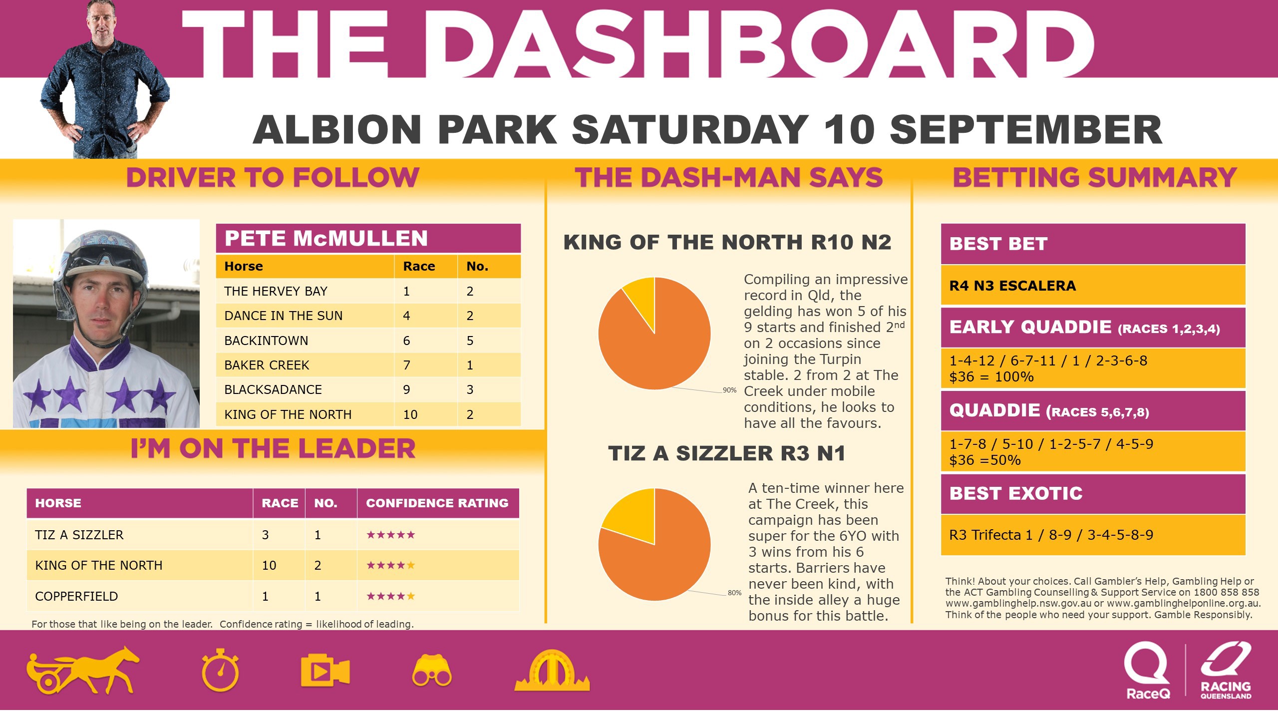RQH-DashmanDashboard-100922.jpg