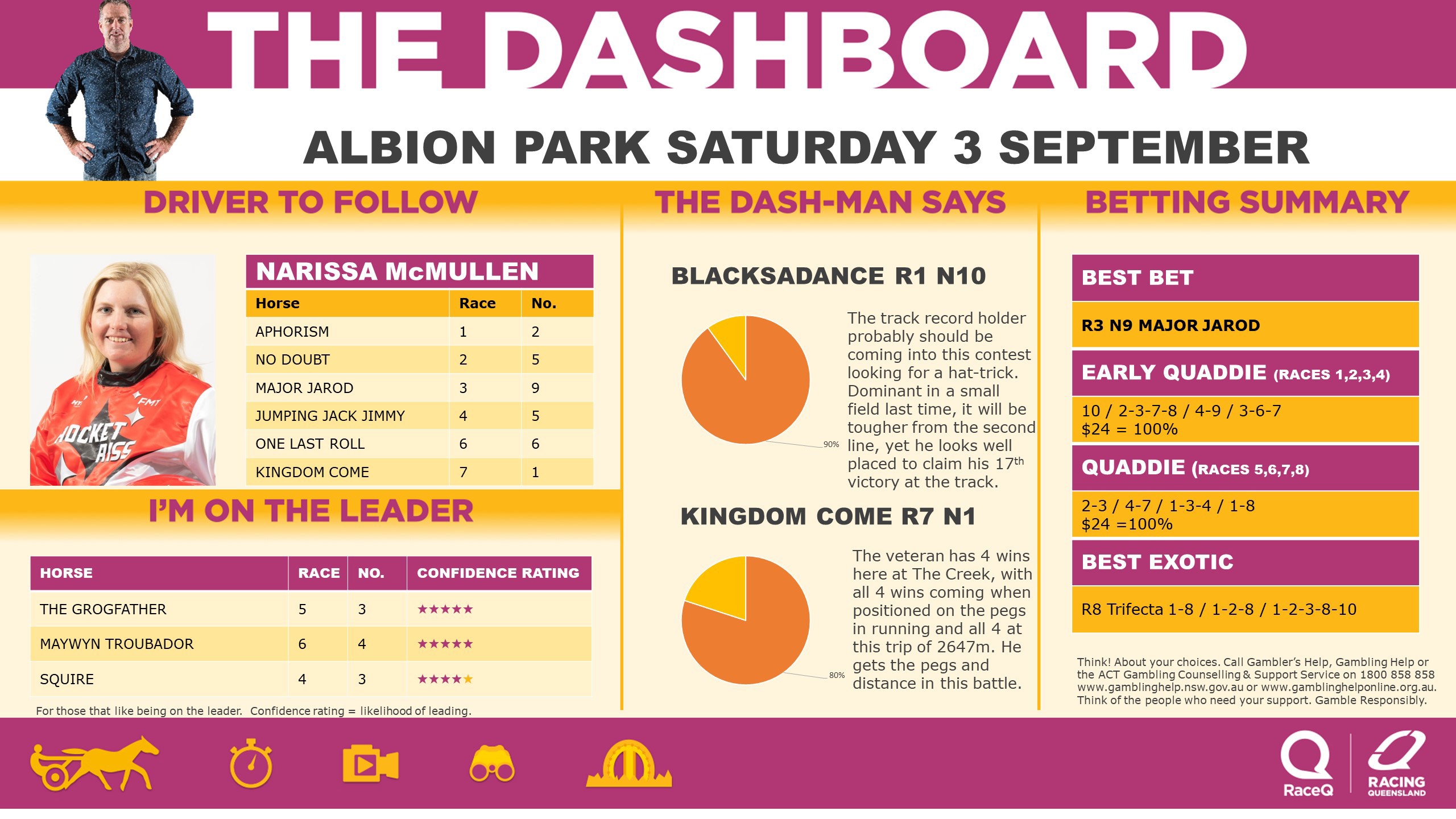 RQH-DashmanDashboard-030922.jpg