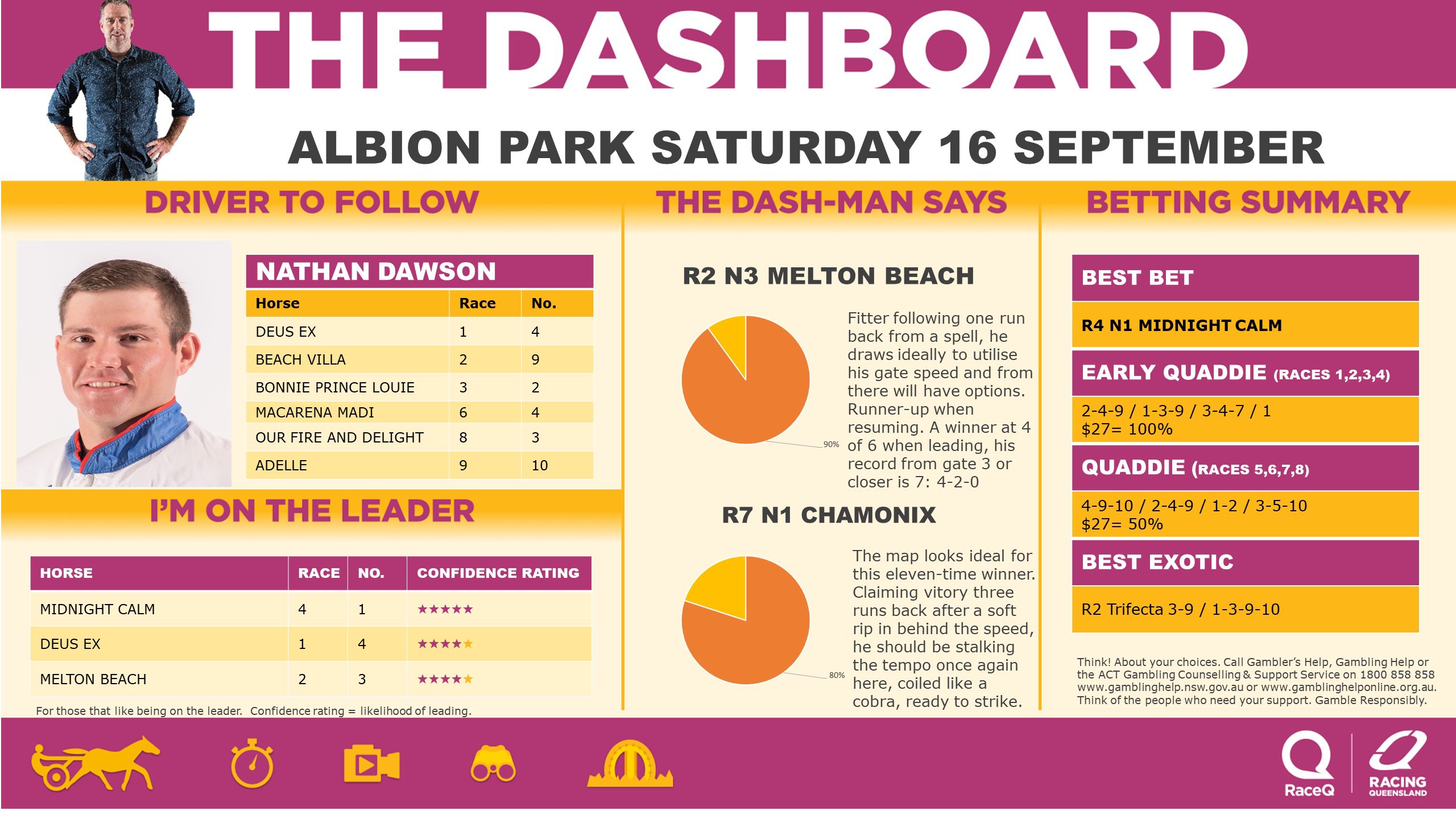 RQH-DashmanDashboard-160923.jpg