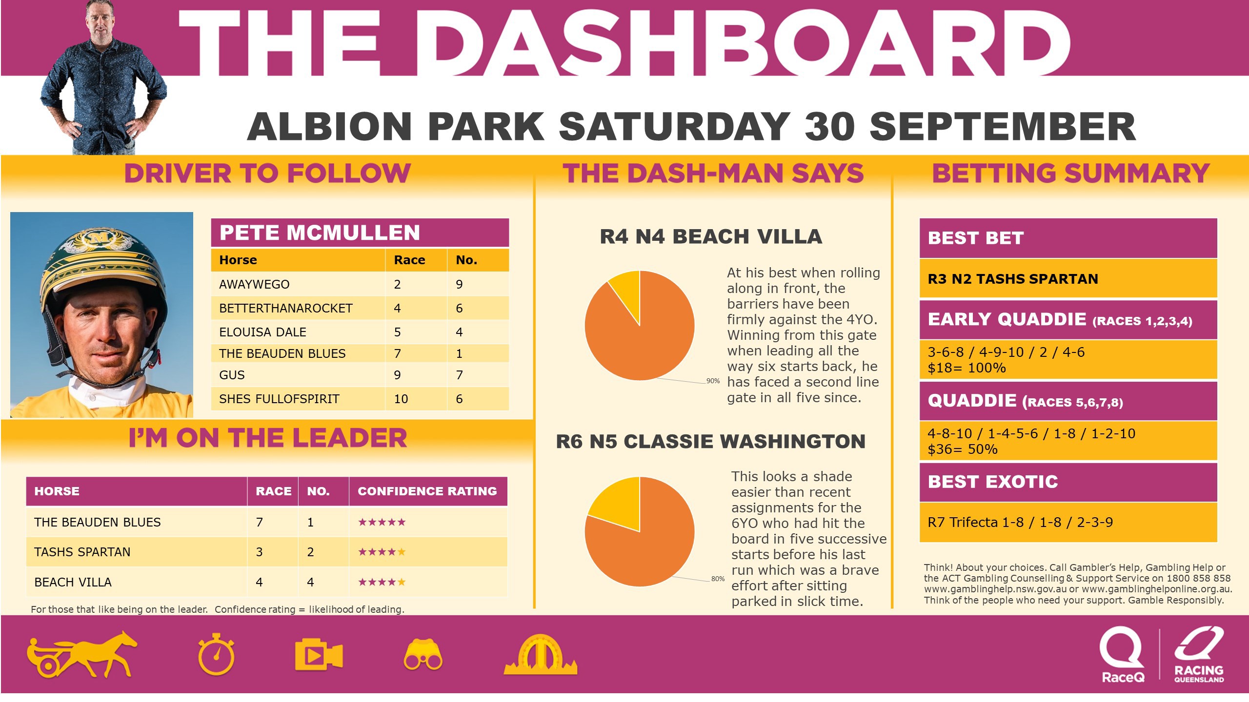 RQH-DashmanDashboard-3090923.jpg